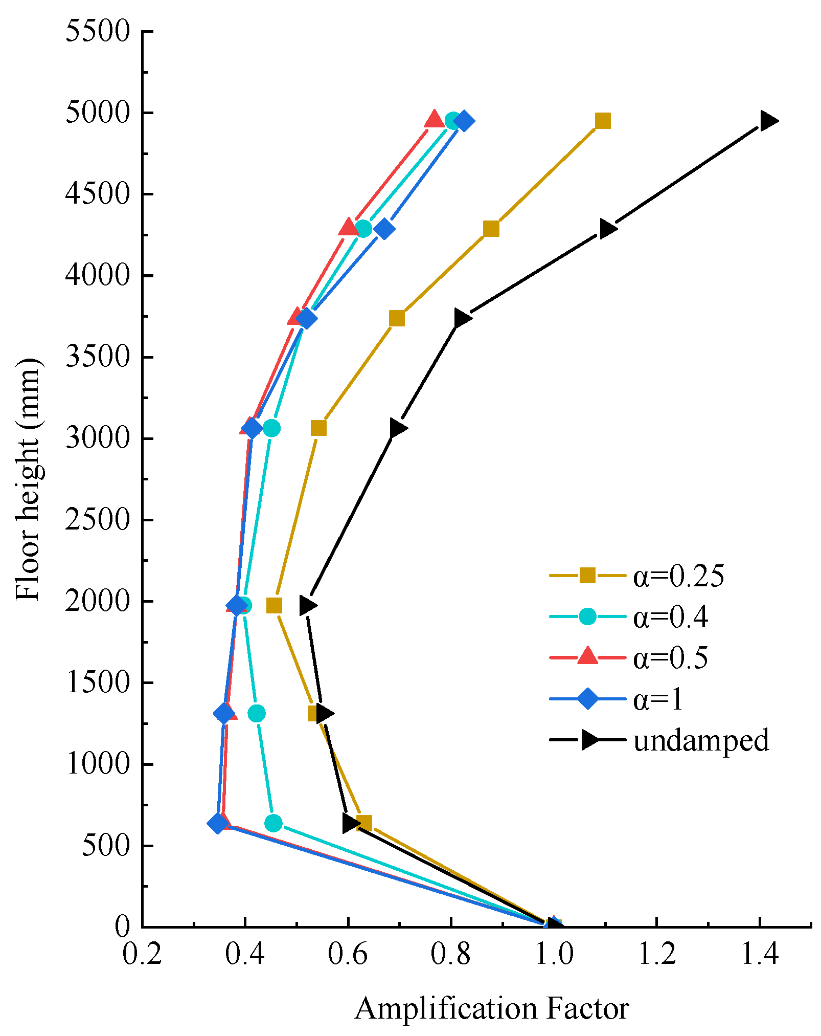 Buildings 15 01100 g023