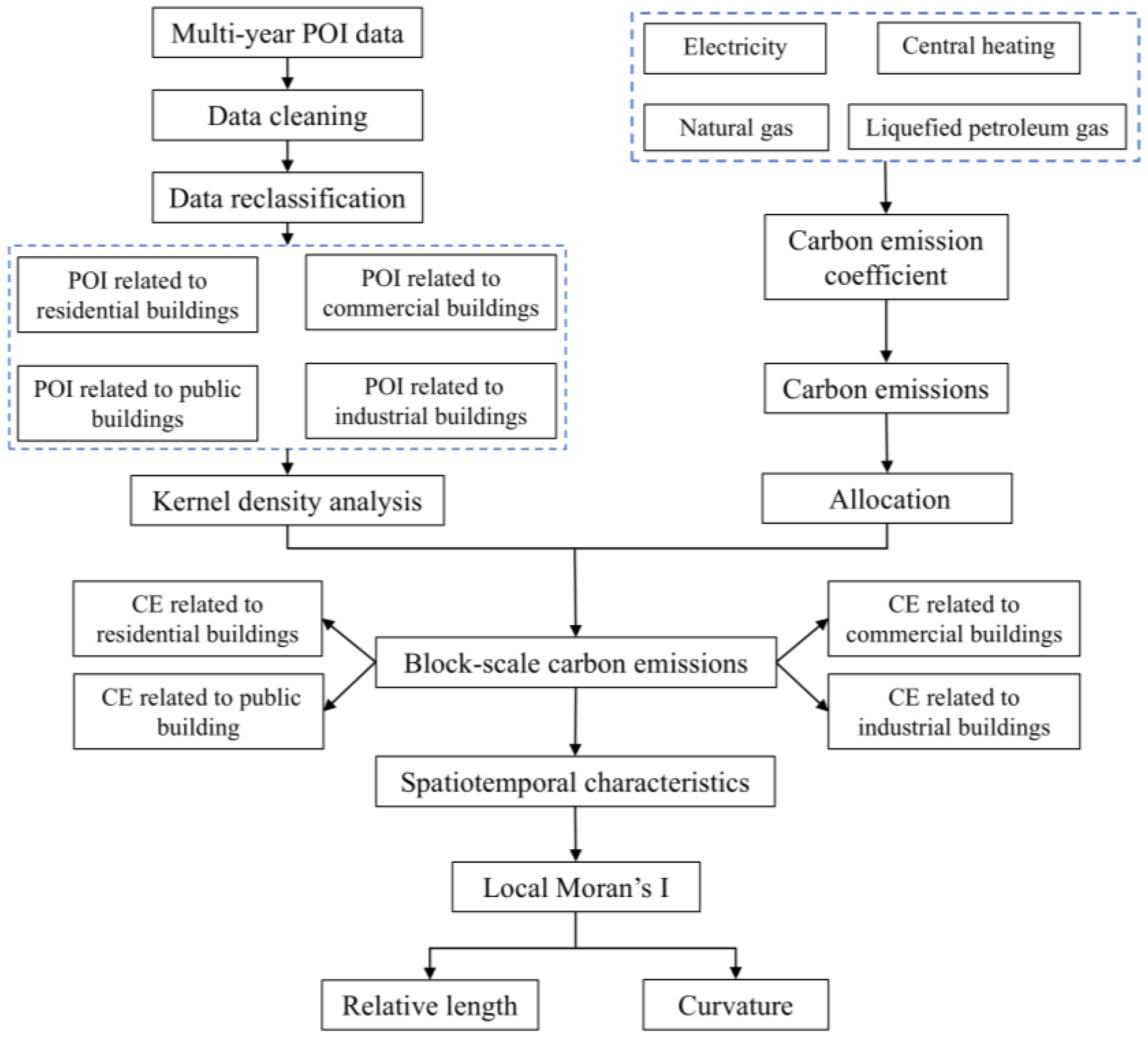 Buildings 15 01101 g002