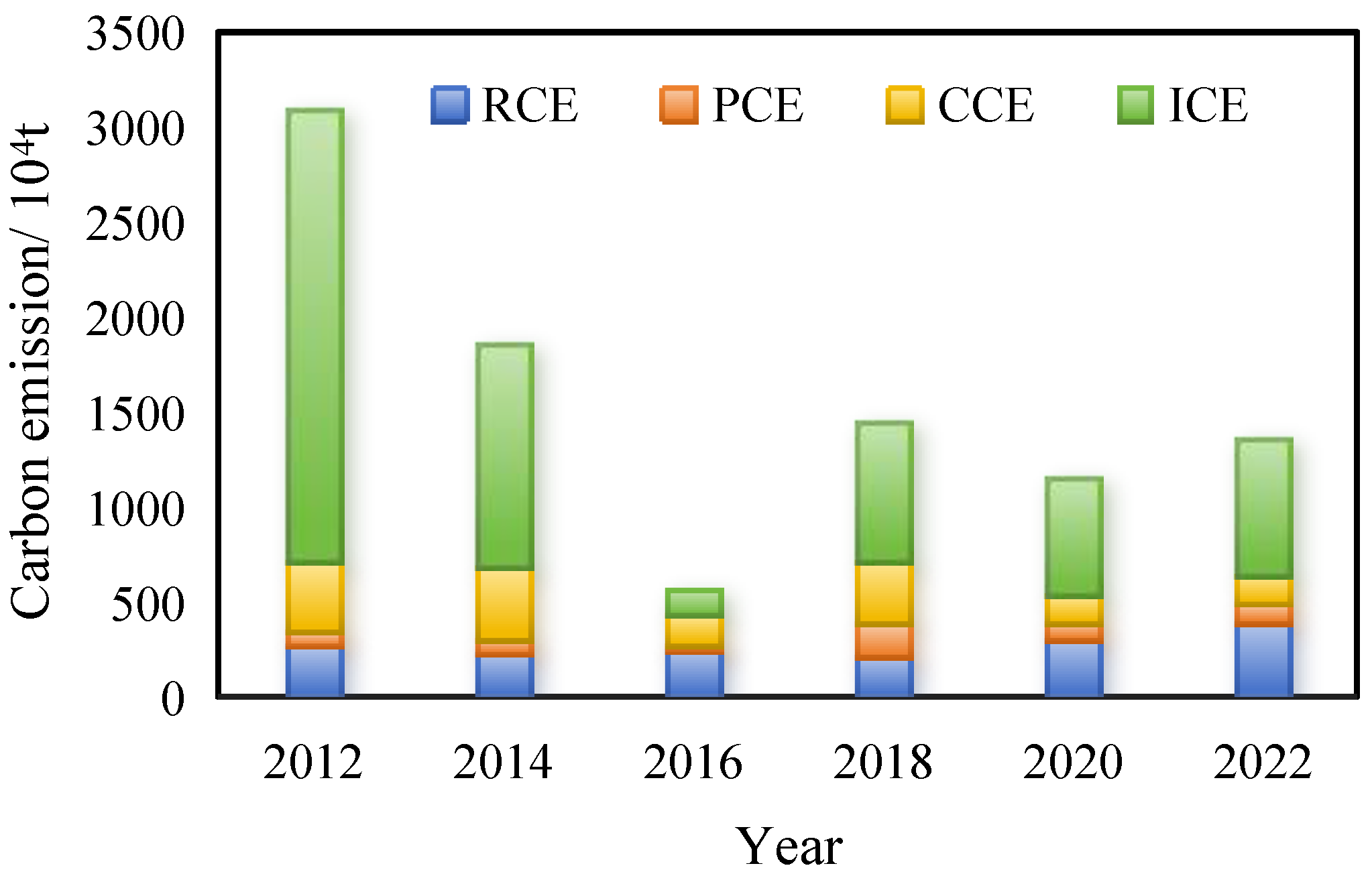 Buildings 15 01101 g003