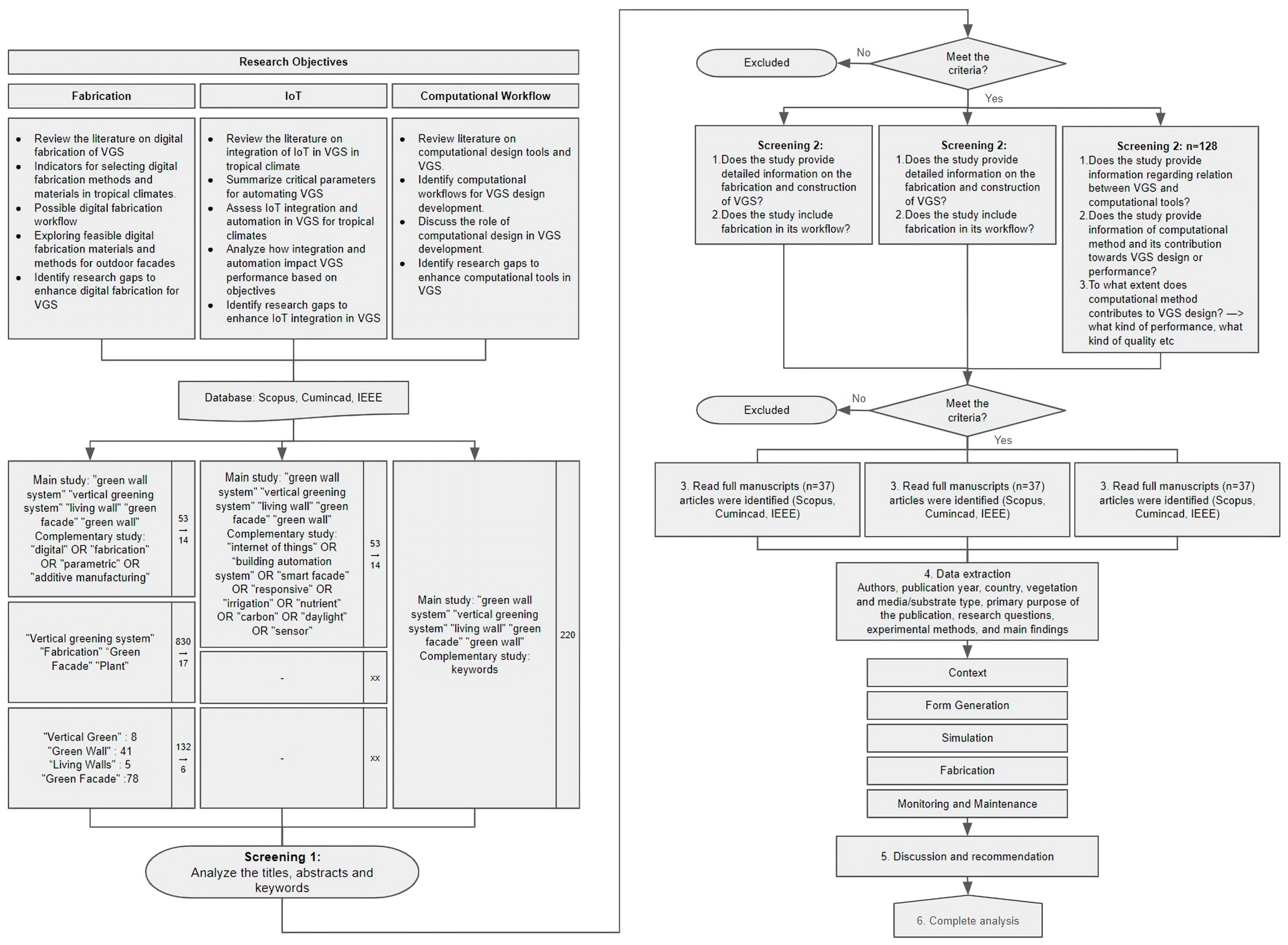 Buildings 15 01102 g002
