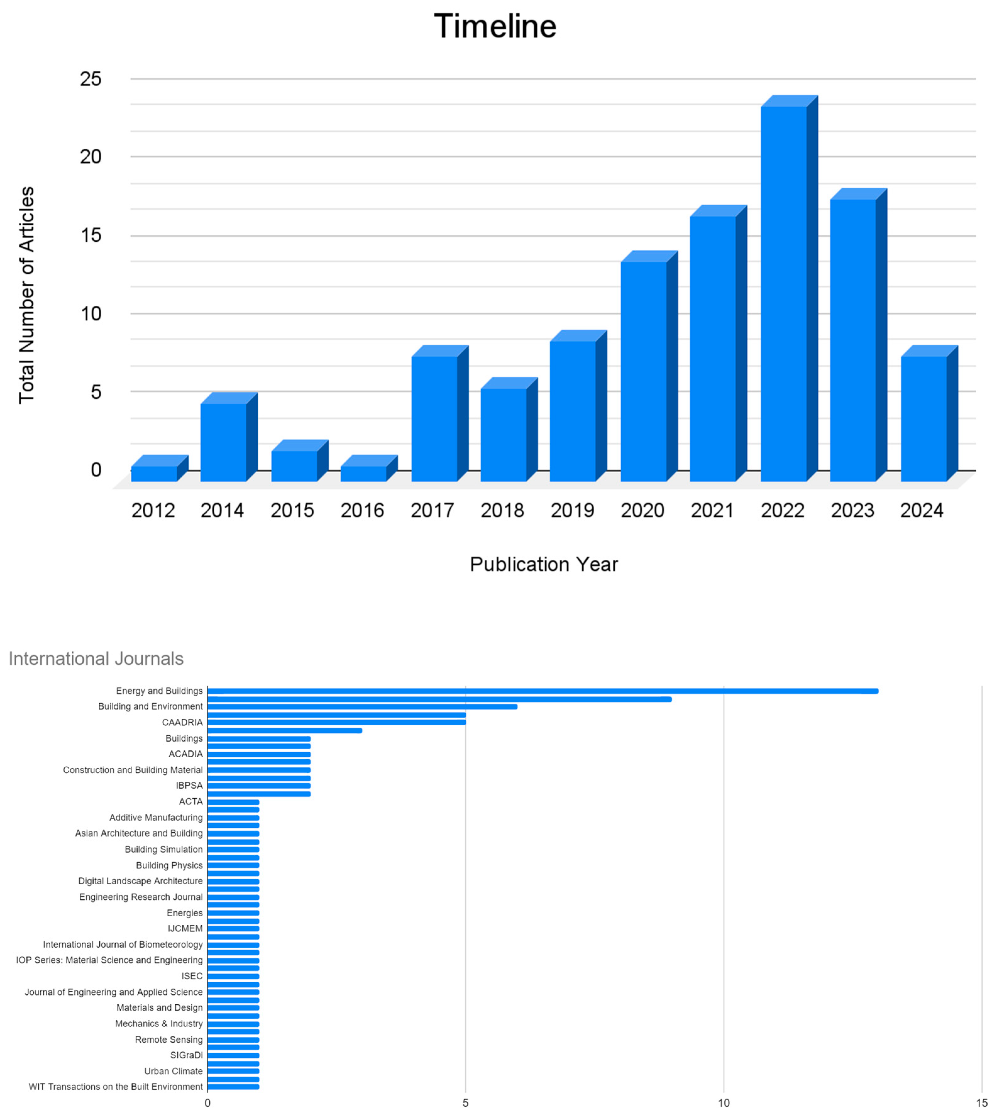 Buildings 15 01102 g003