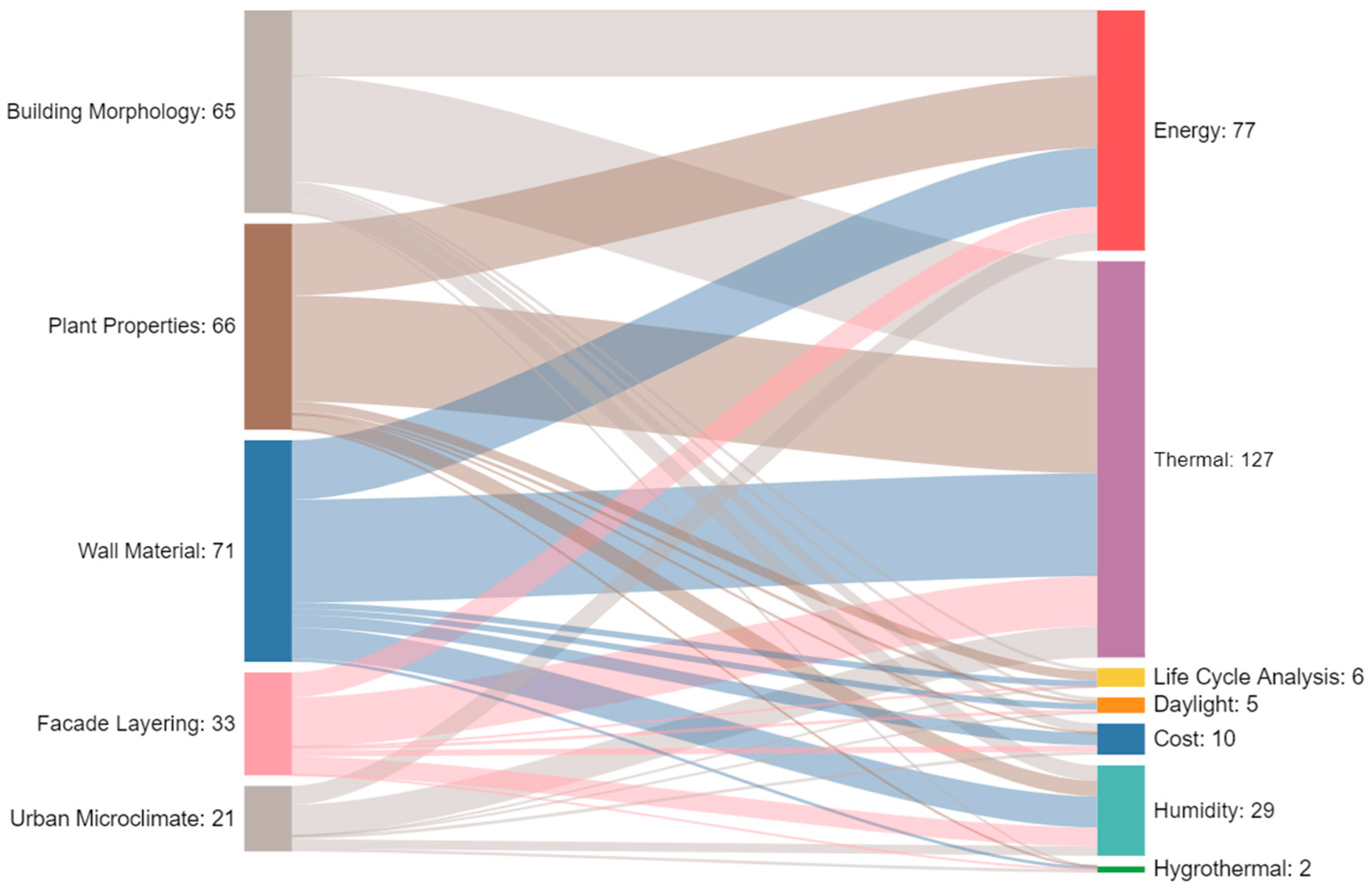 Buildings 15 01102 g006