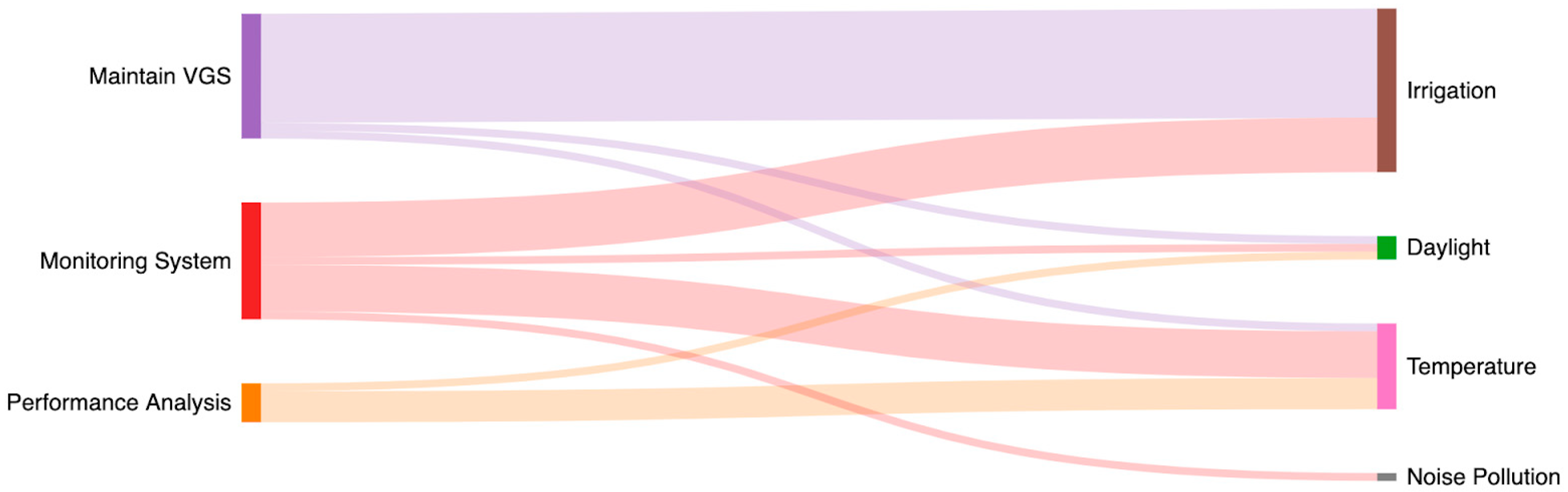 Buildings 15 01102 g008