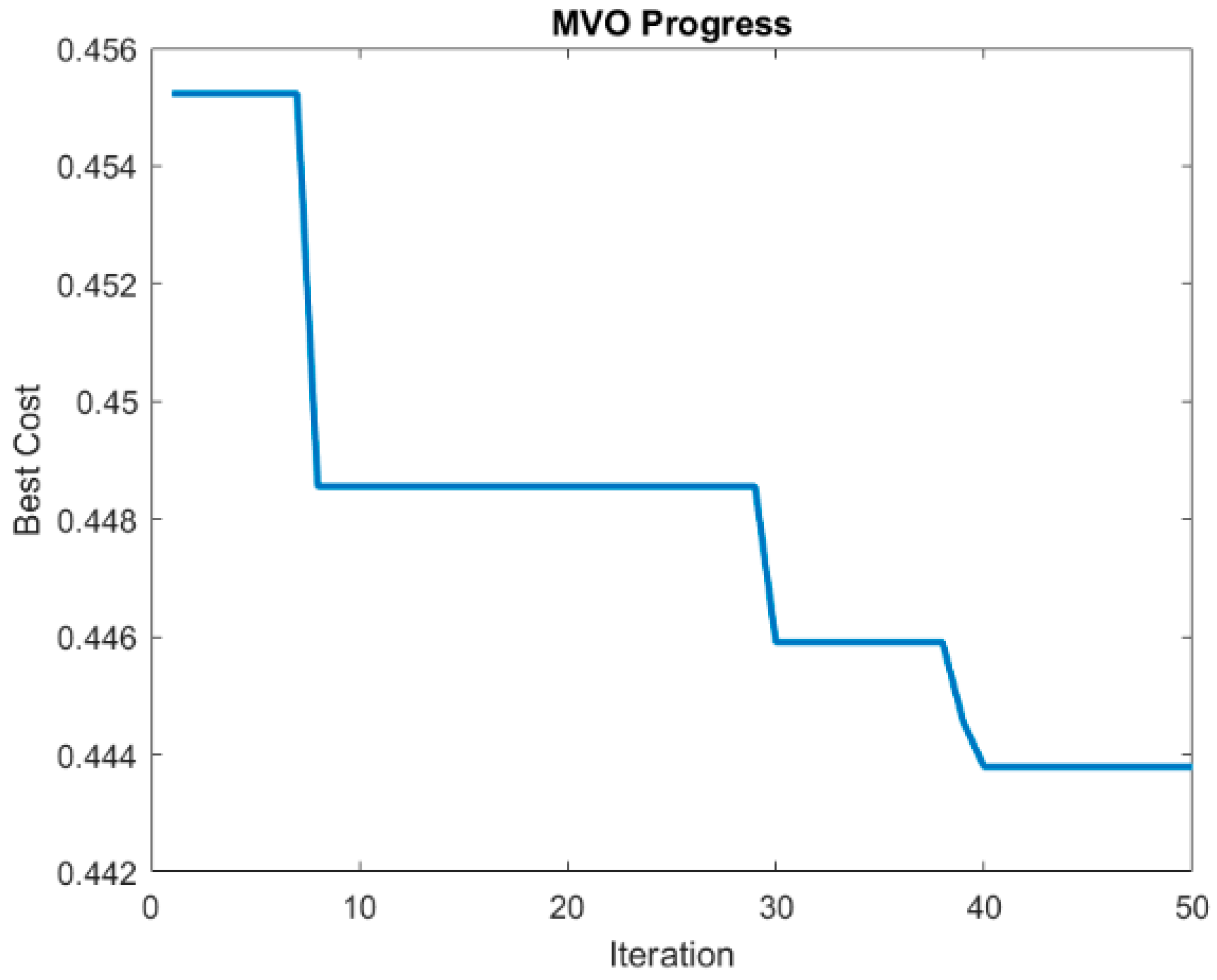 Buildings 15 01103 g005