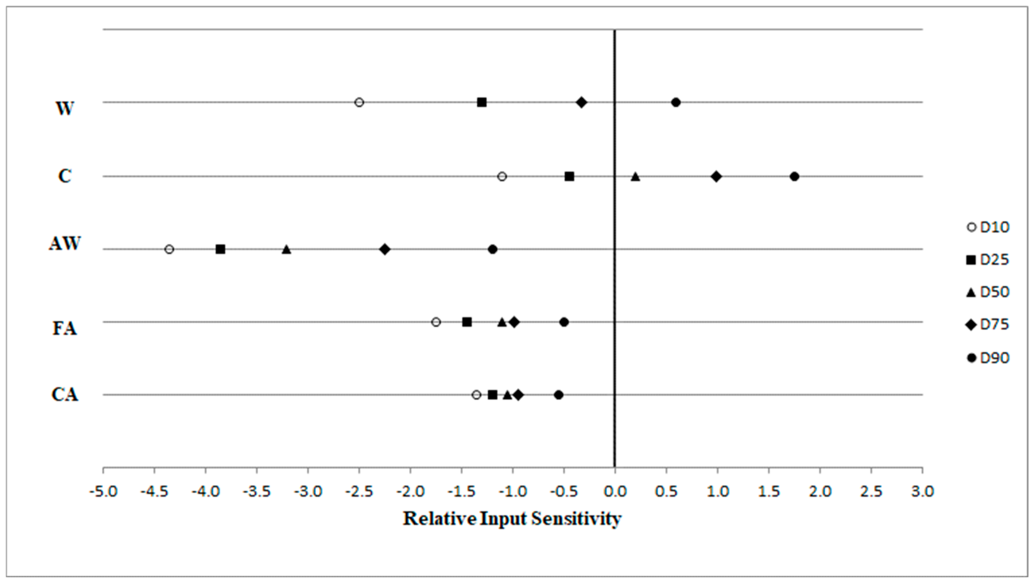 Buildings 15 01103 g008
