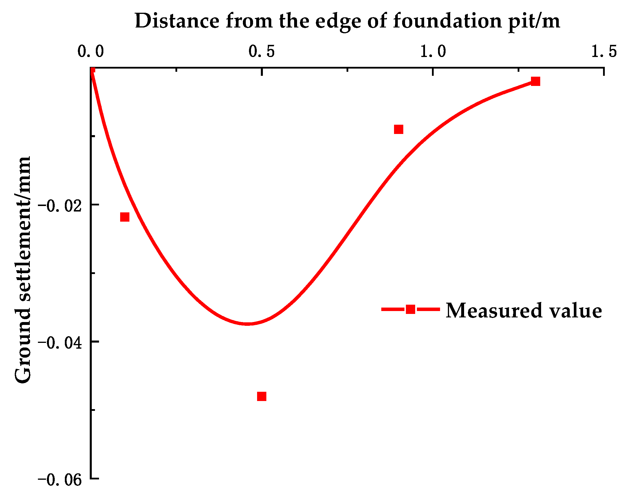 Buildings 15 01104 g004