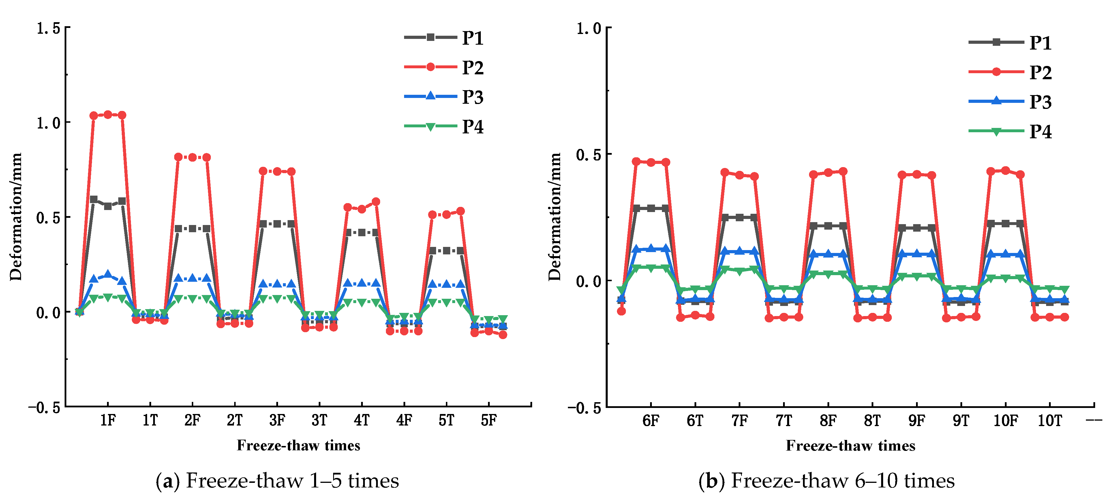 Buildings 15 01104 g005