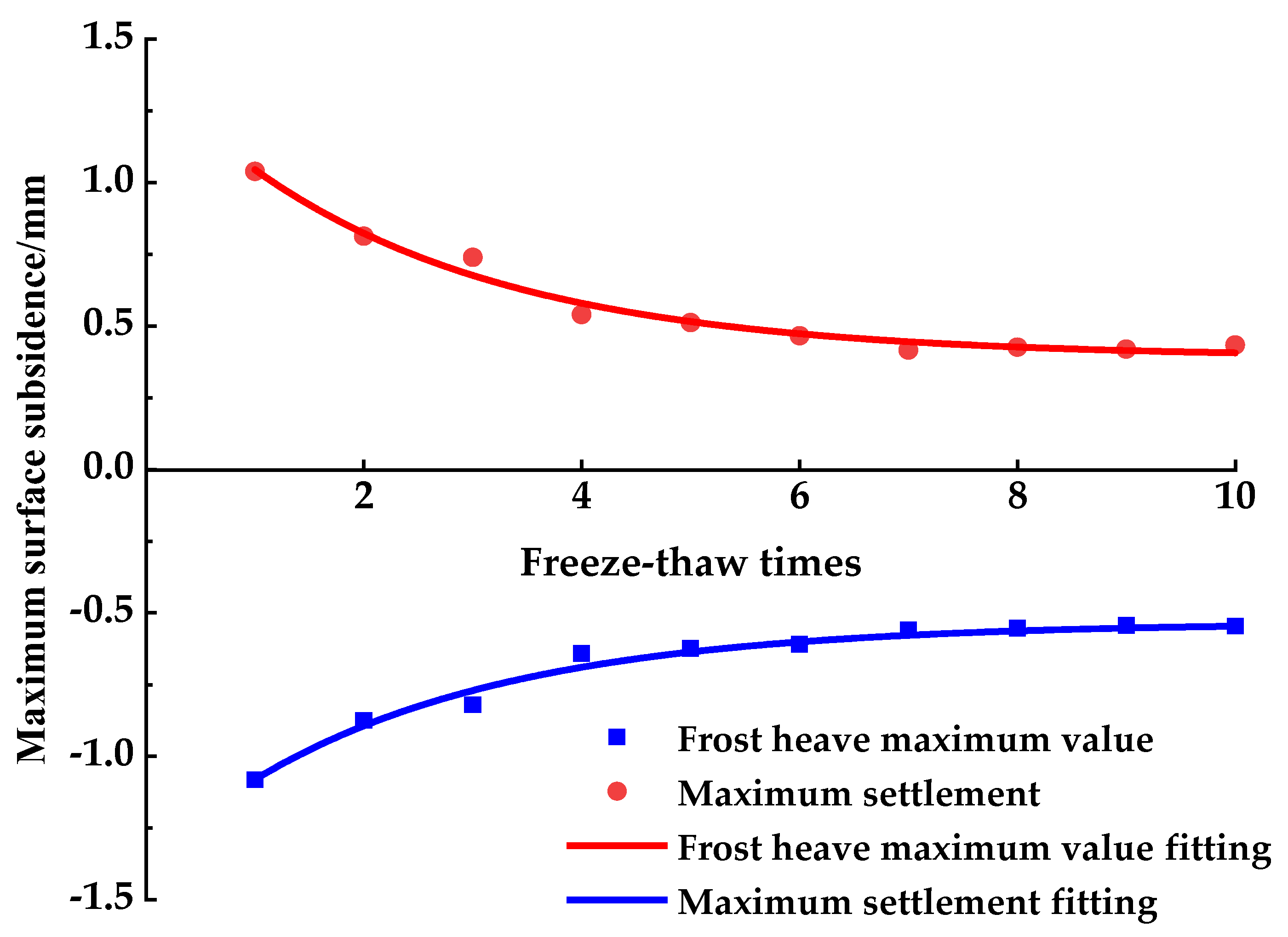 Buildings 15 01104 g011