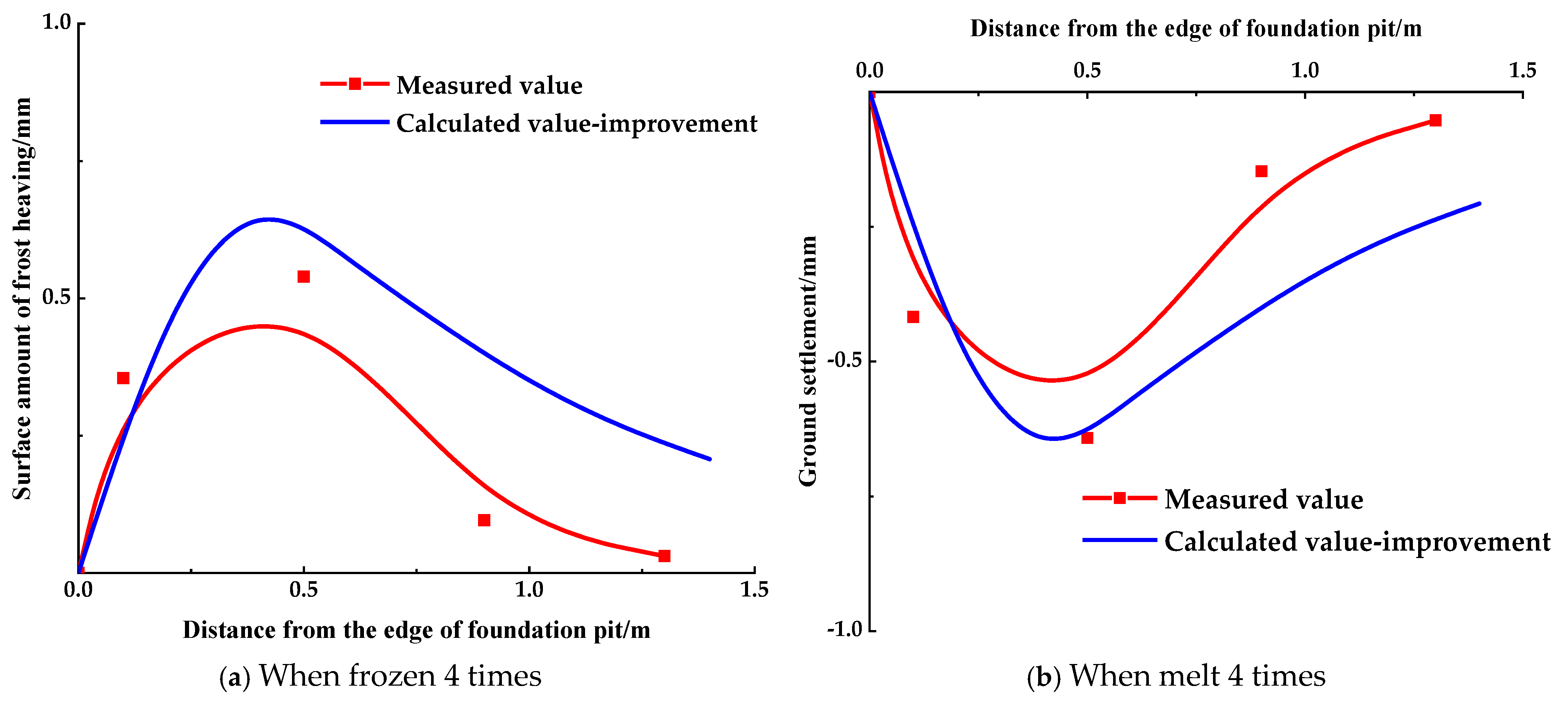 Buildings 15 01104 g012