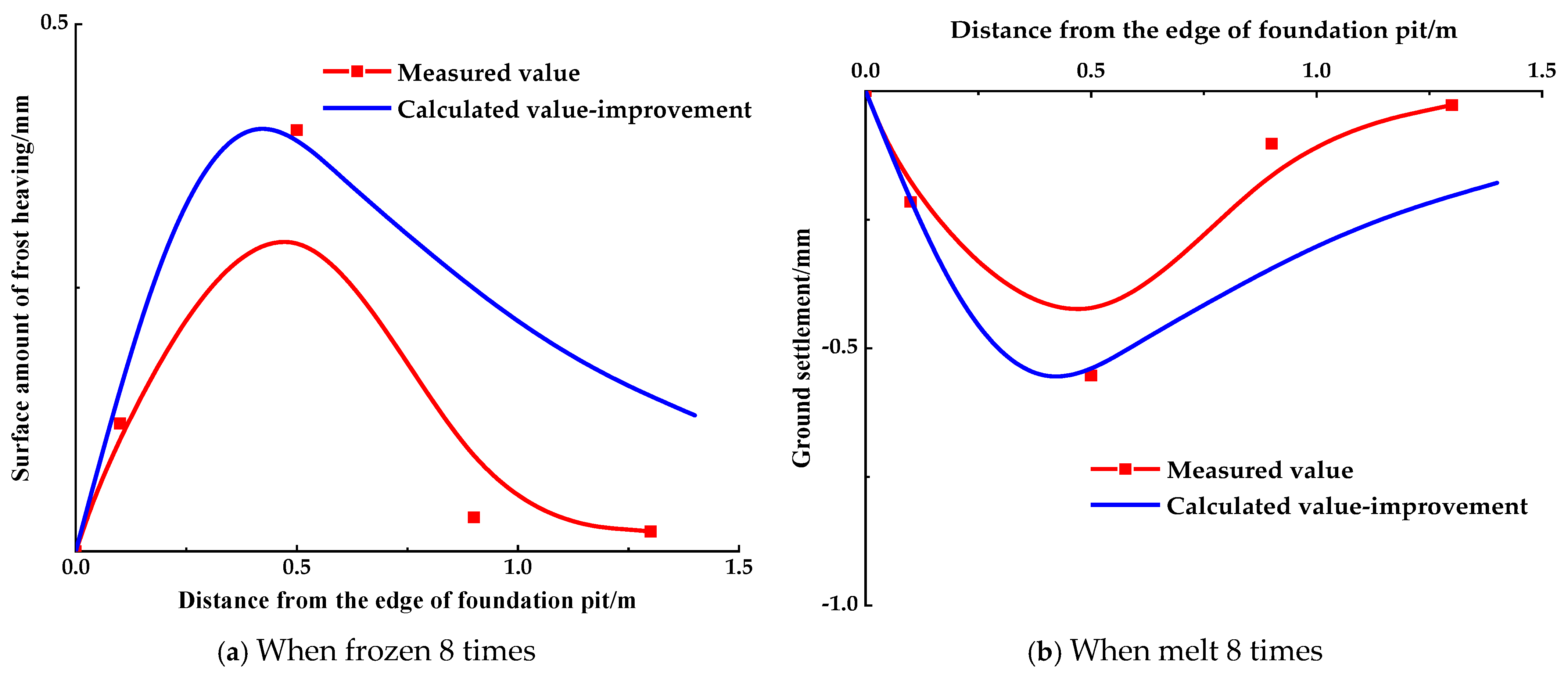 Buildings 15 01104 g013