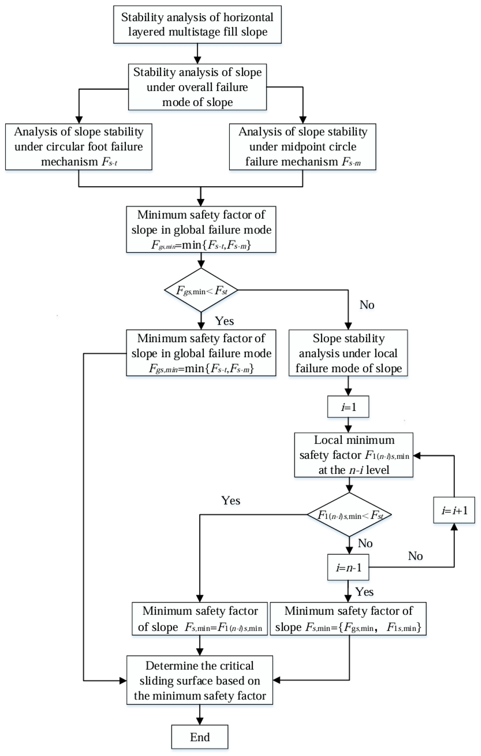 Buildings 15 01105 g012