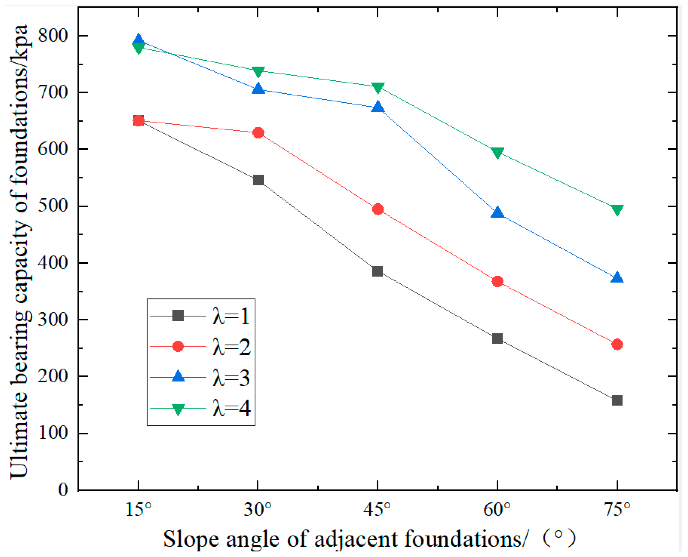 Buildings 15 01106 g008