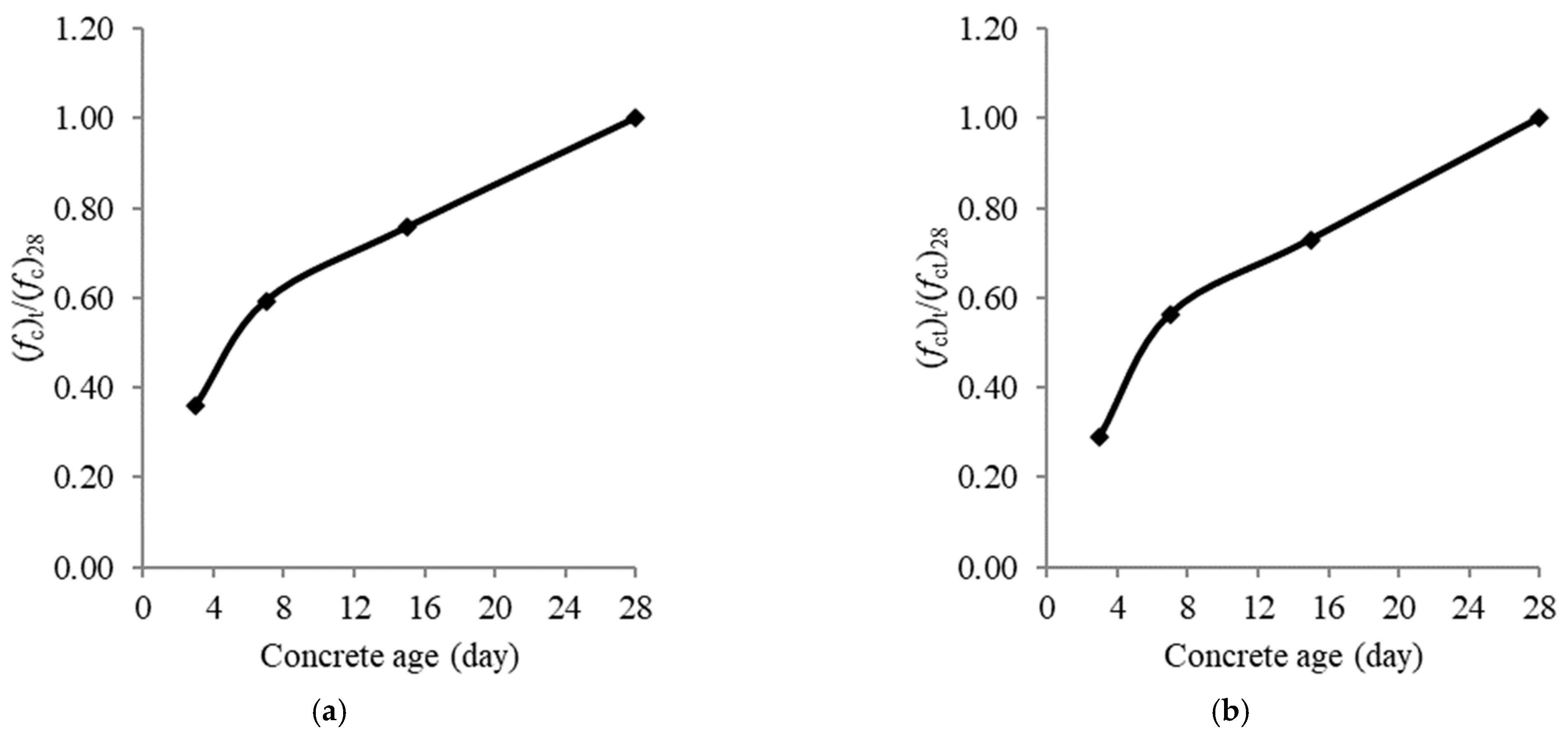 Buildings 15 01107 g004