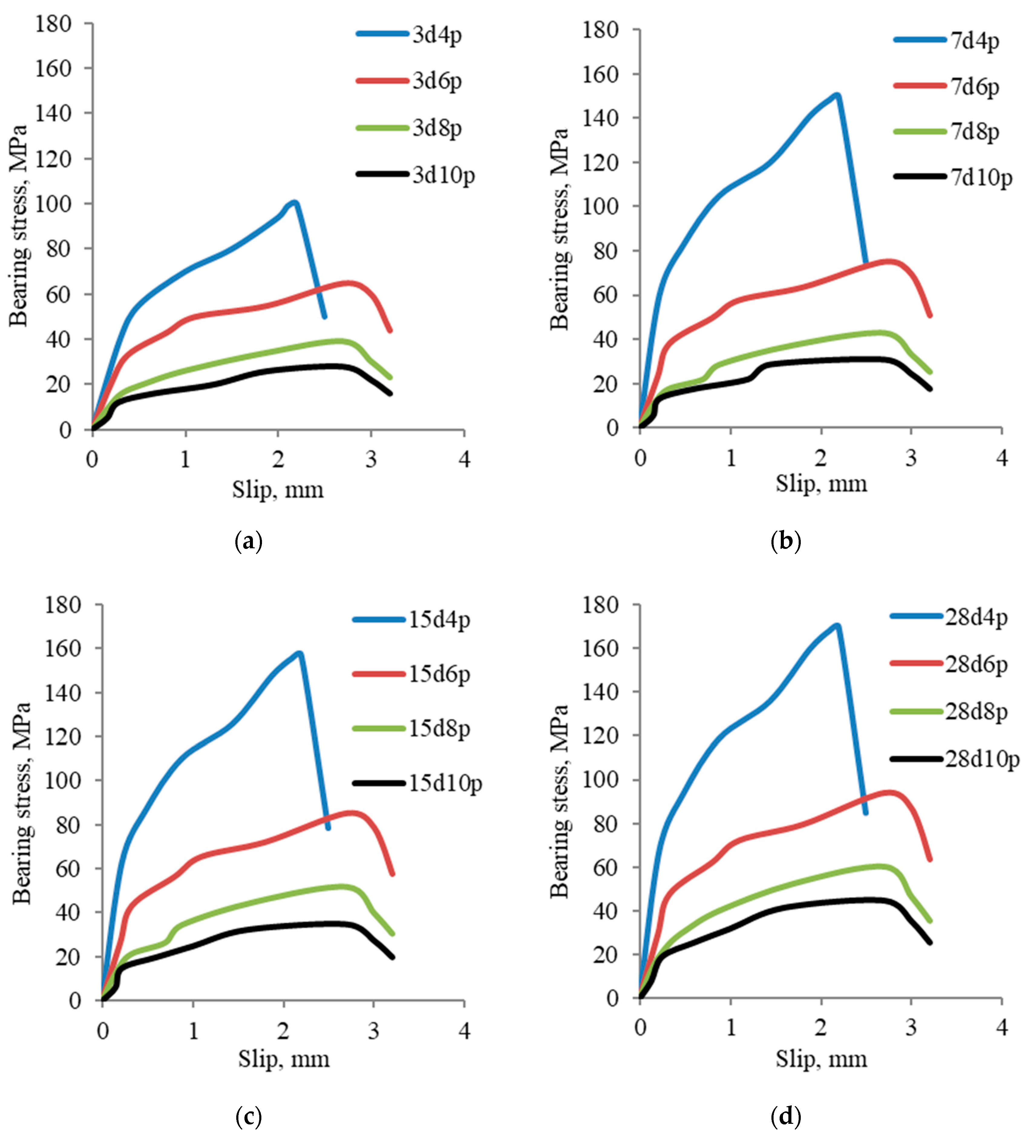 Buildings 15 01107 g006
