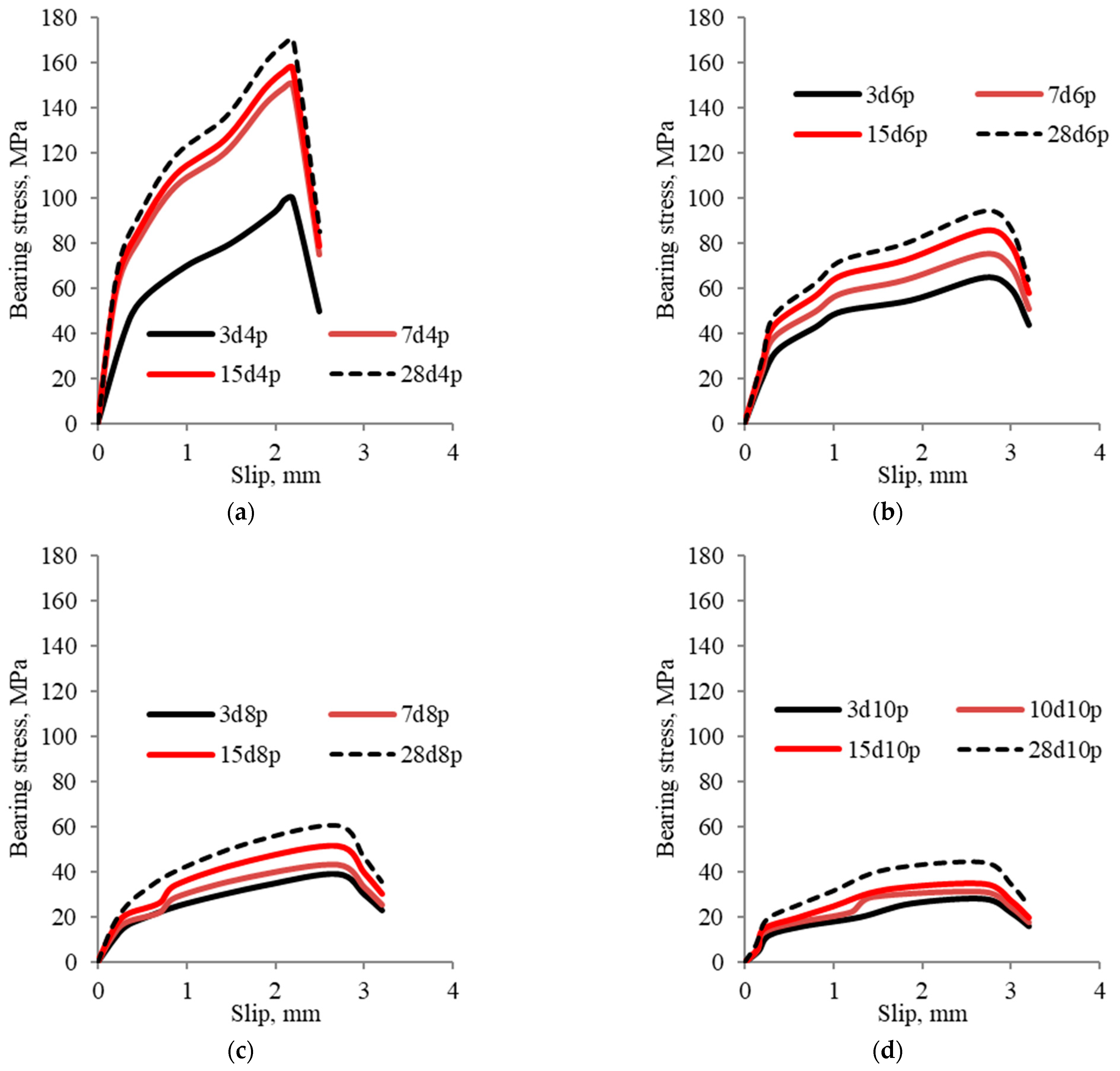 Buildings 15 01107 g007