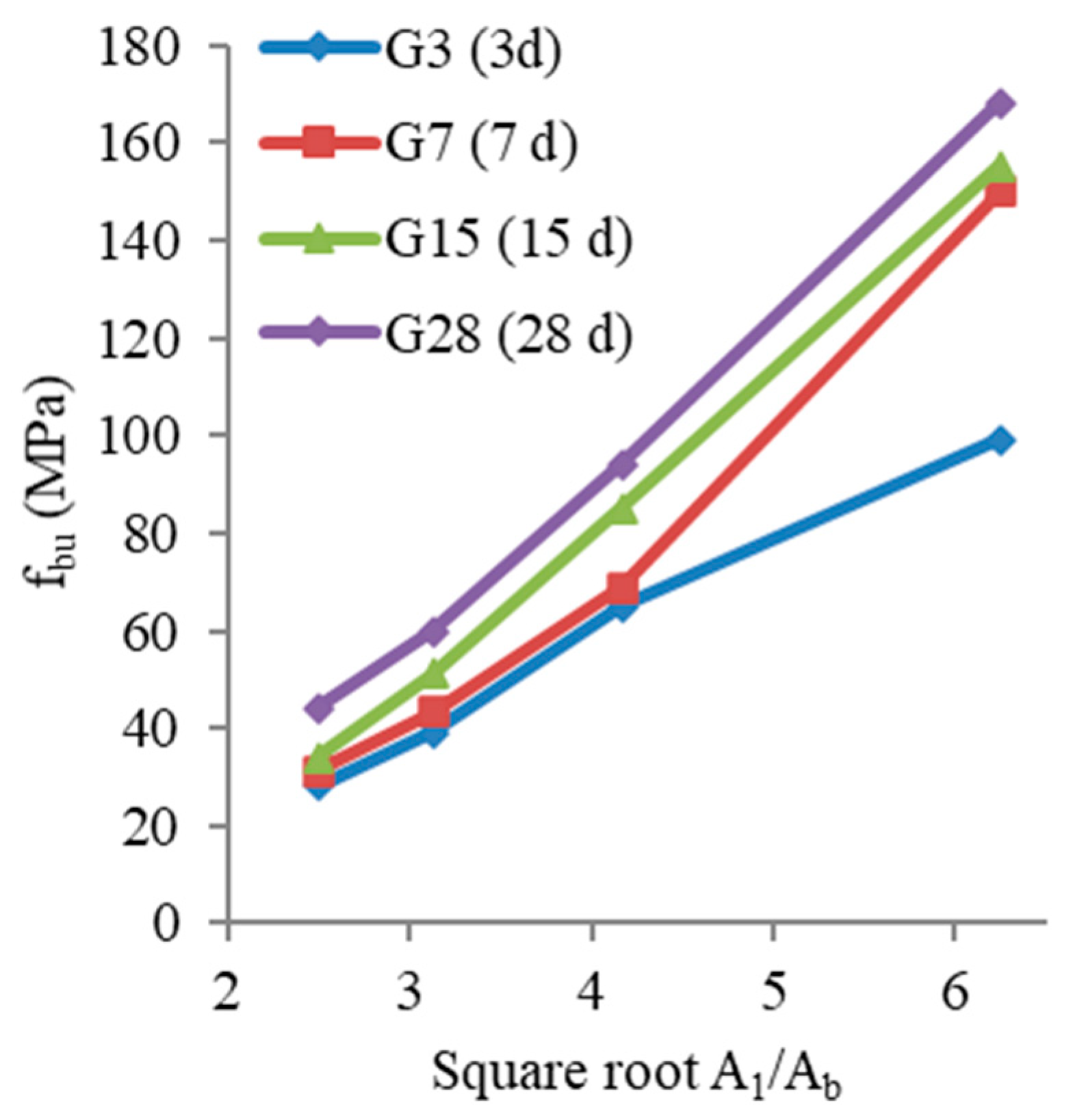 Buildings 15 01107 g009