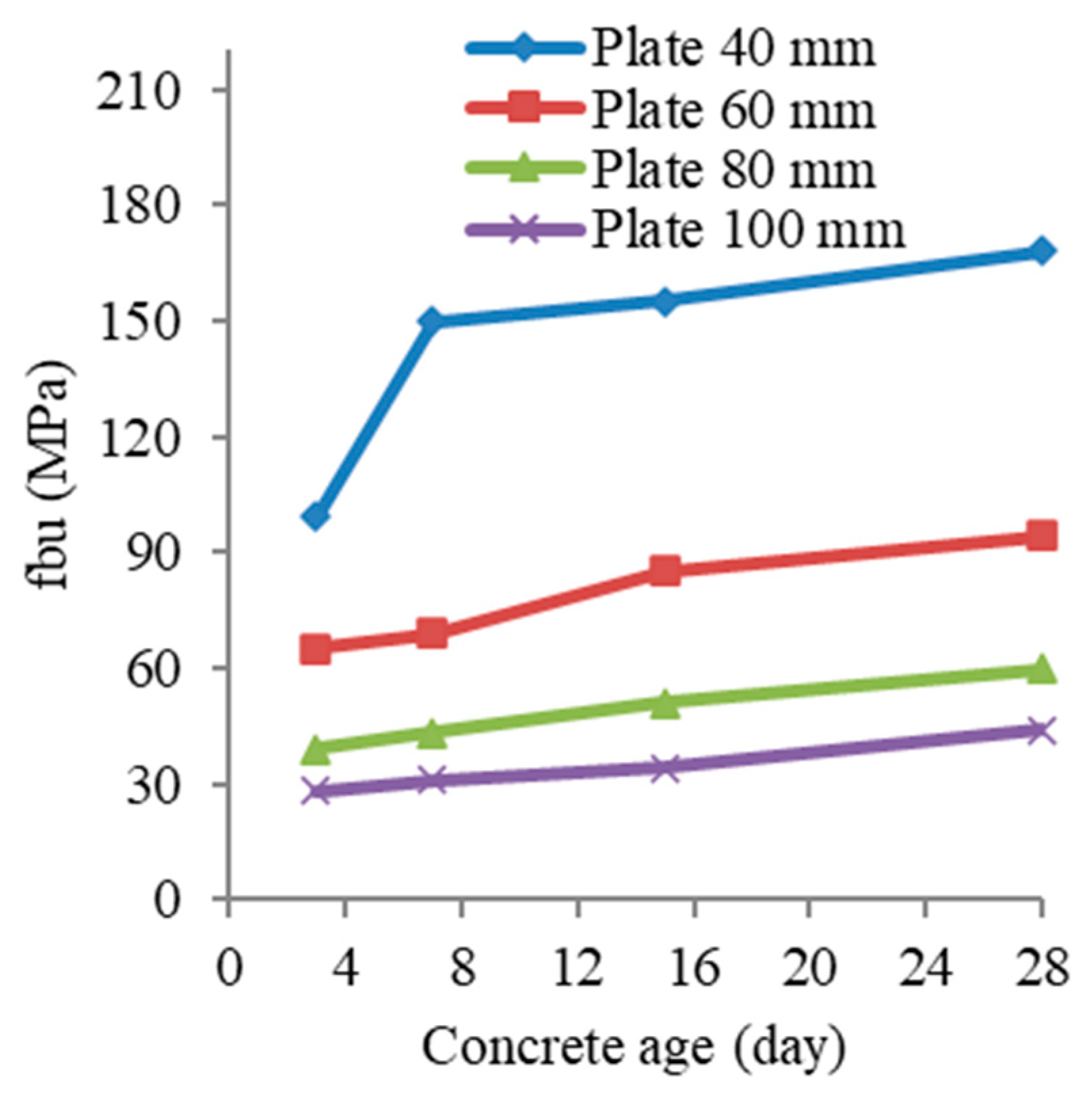 Buildings 15 01107 g010