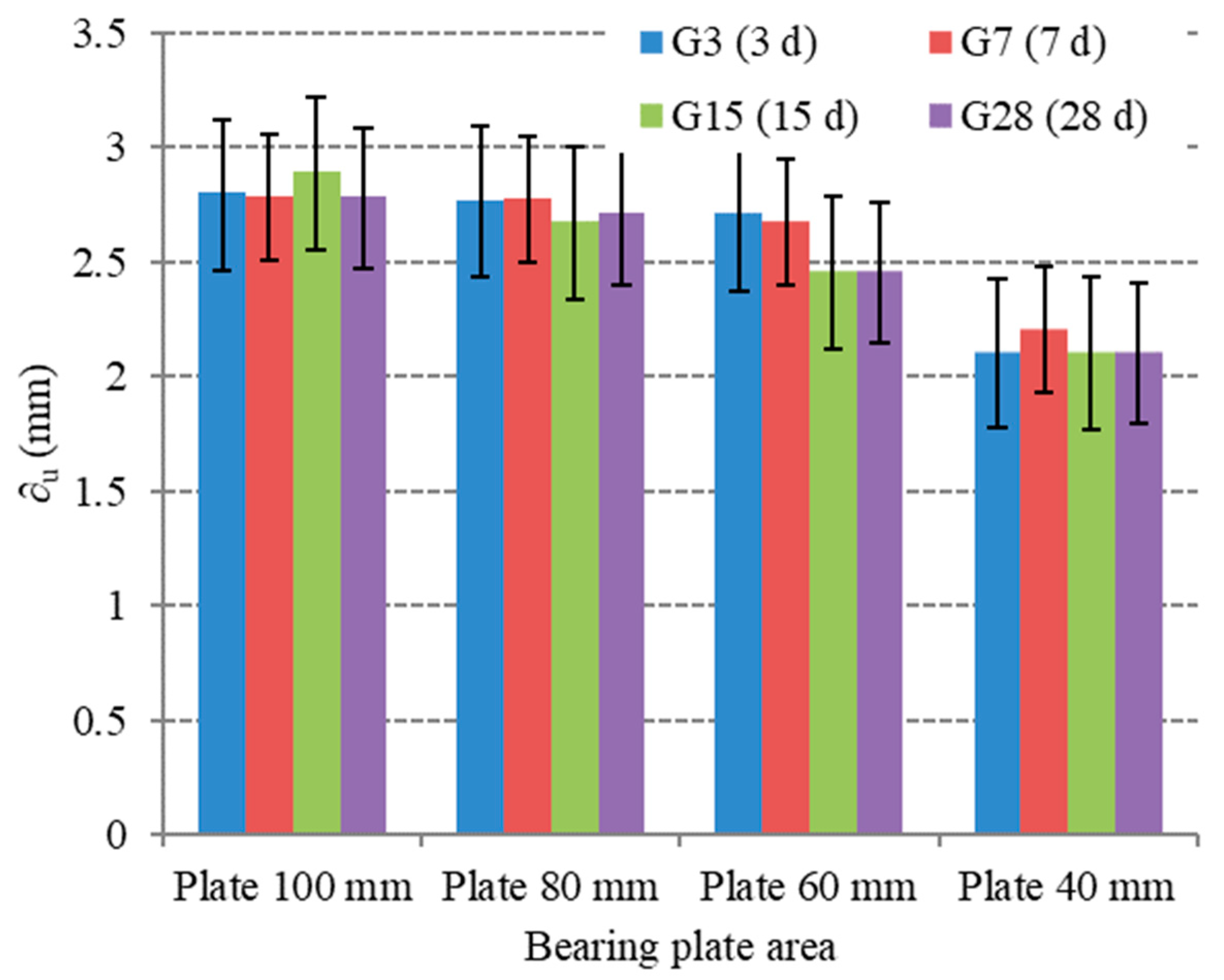Buildings 15 01107 g011