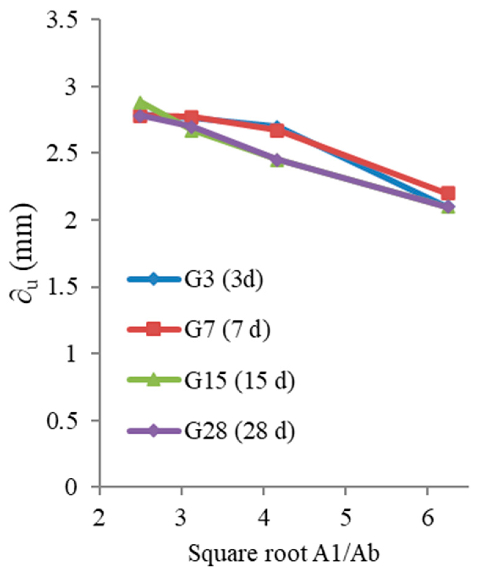 Buildings 15 01107 g012