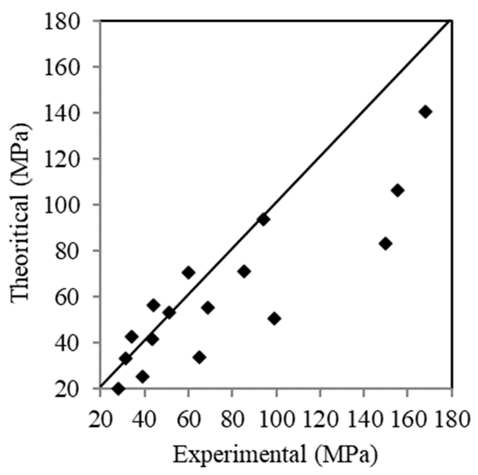 Buildings 15 01107 g014