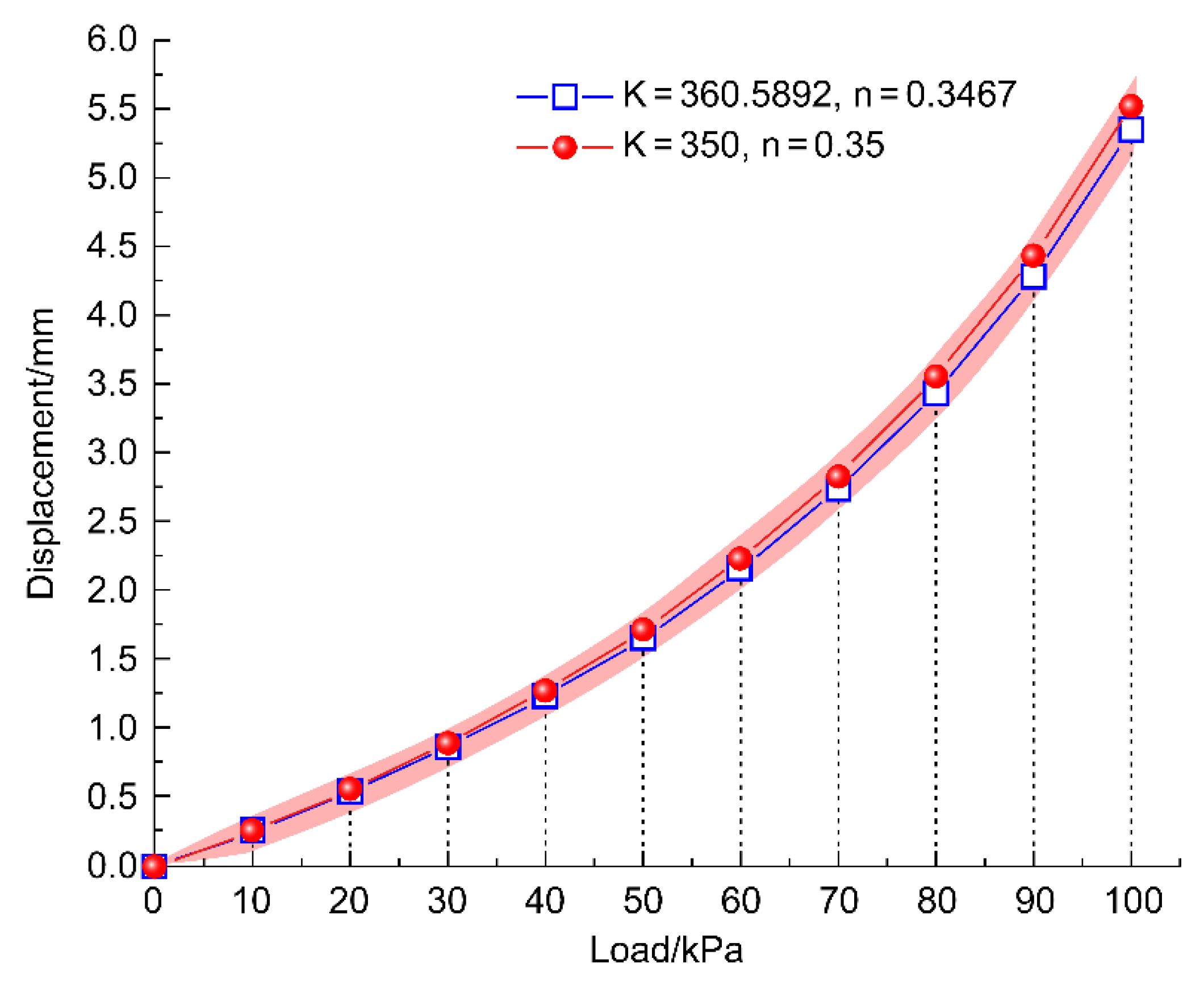 Buildings 15 01108 g009