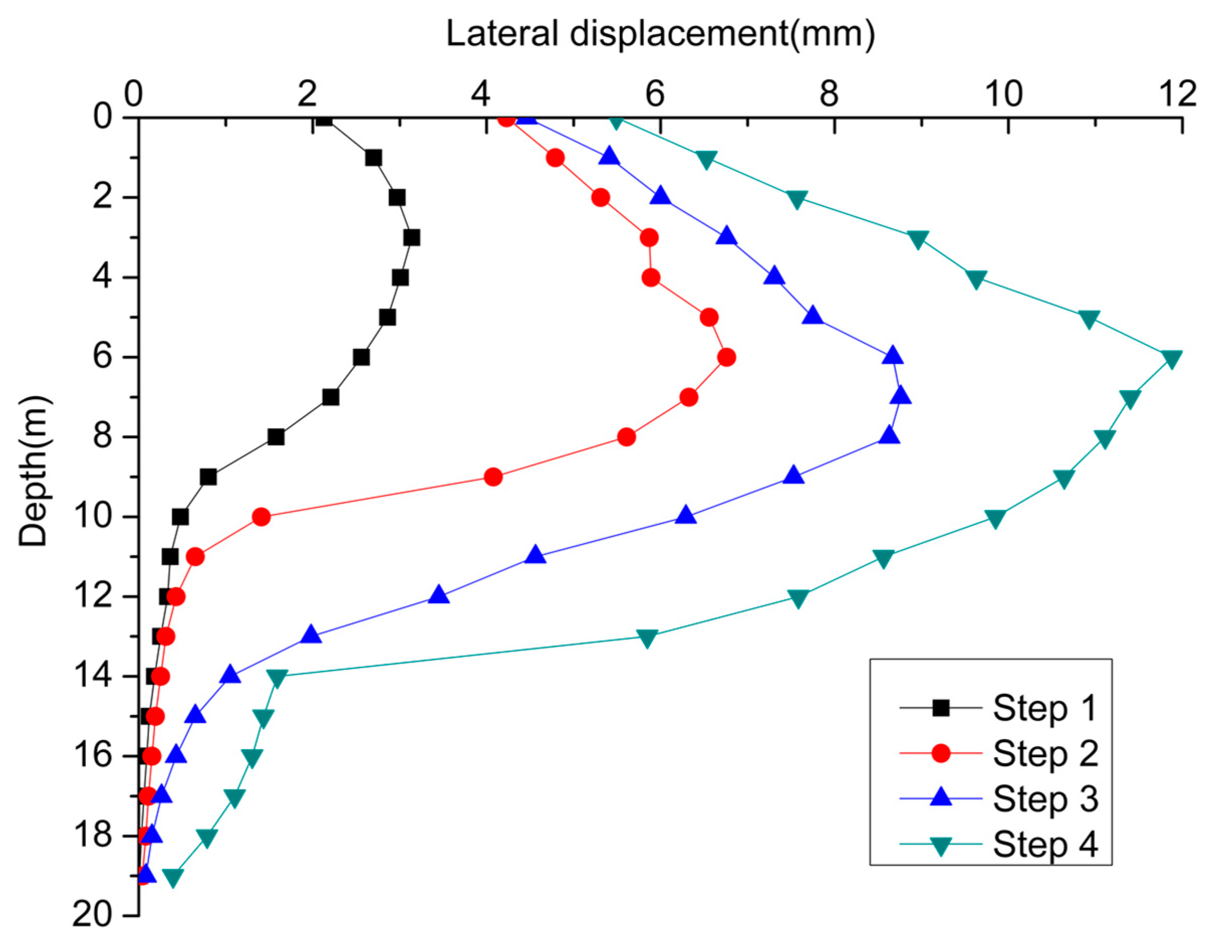 Buildings 15 01110 g004