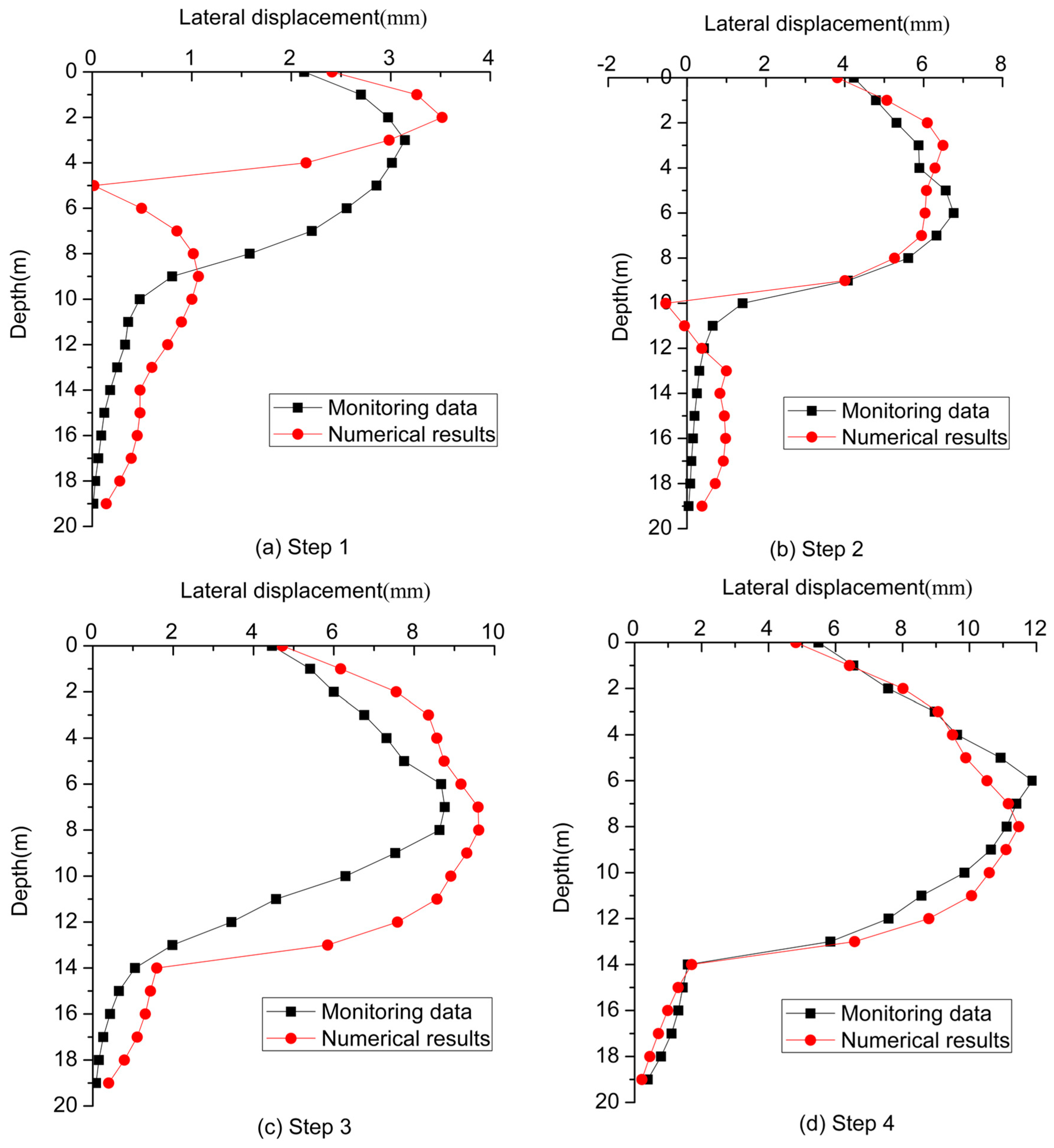 Buildings 15 01110 g006