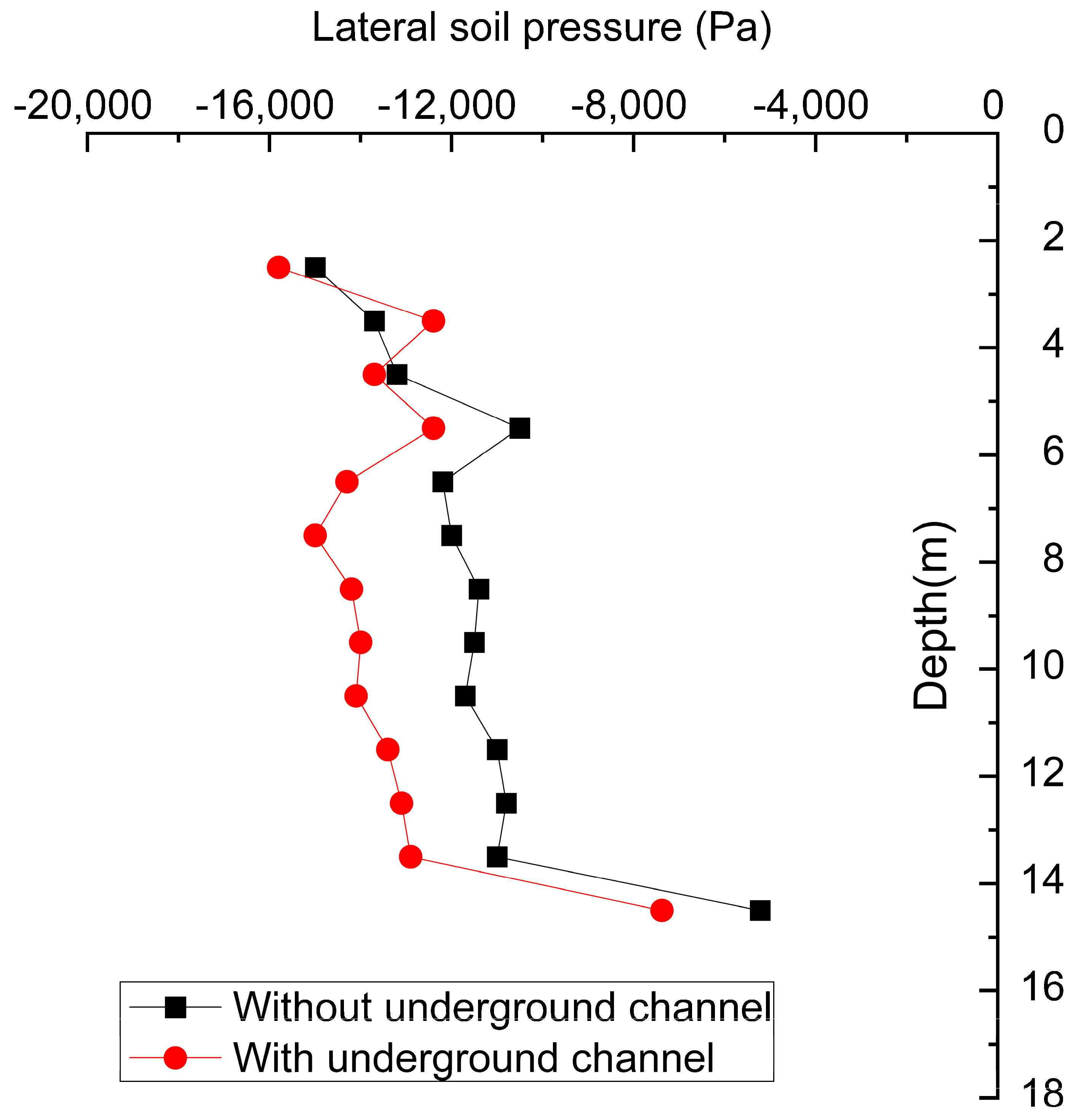 Buildings 15 01110 g010