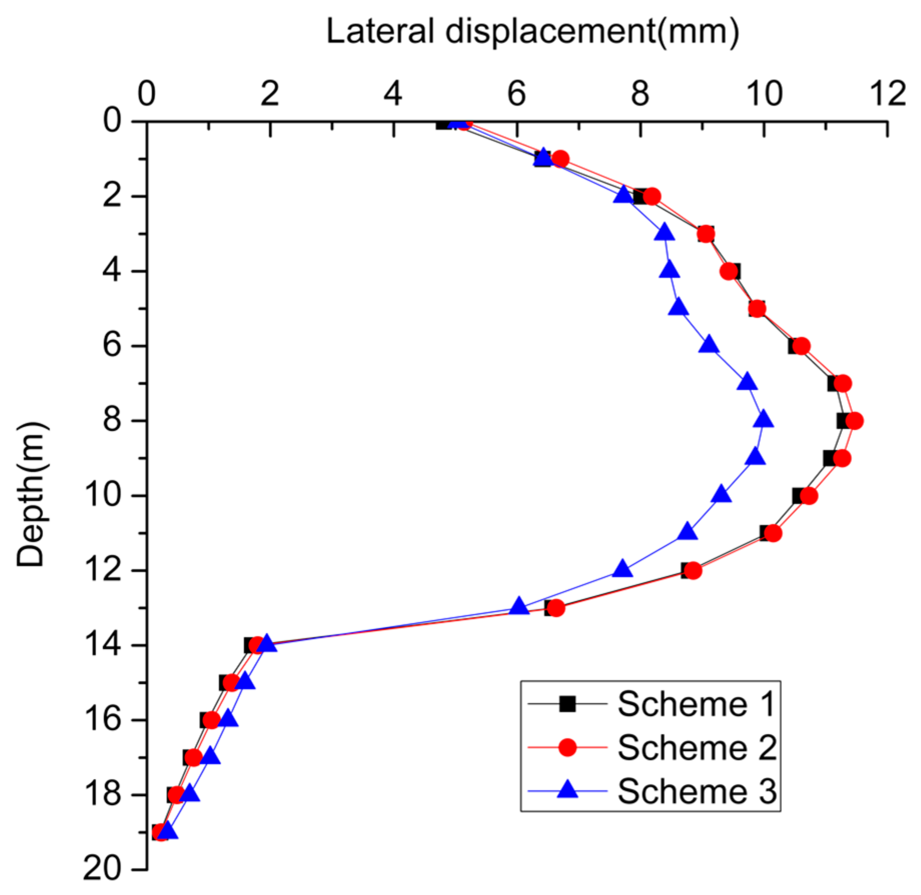 Buildings 15 01110 g011