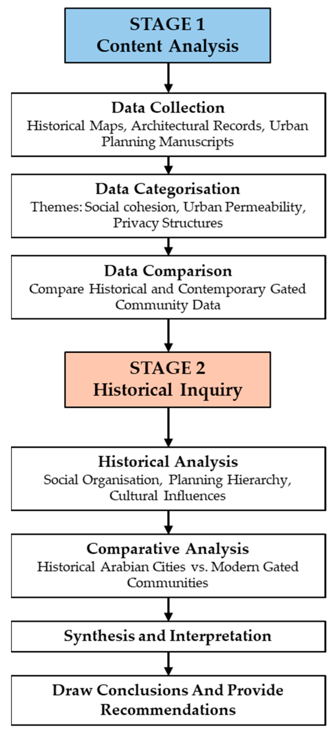 Buildings 15 01111 g011