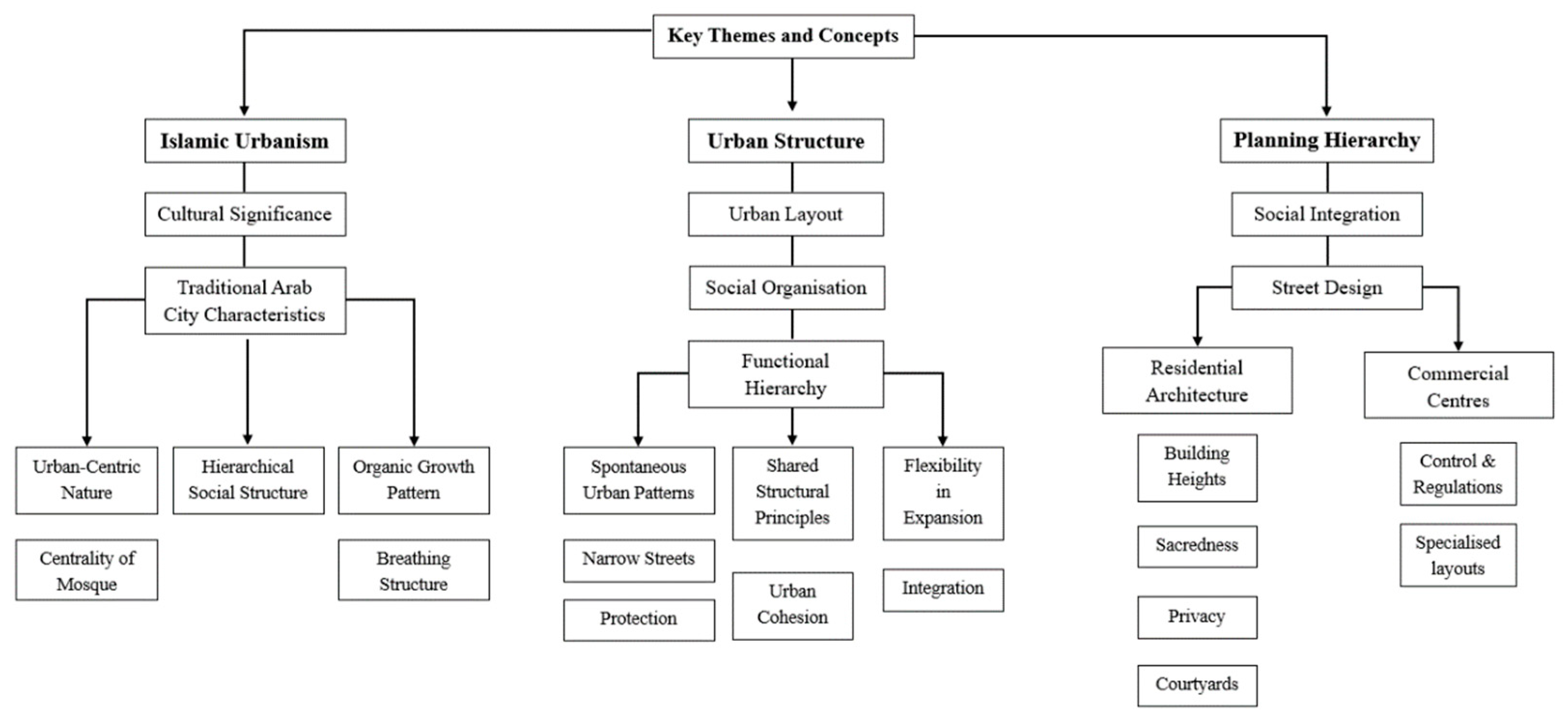 Buildings 15 01111 g013