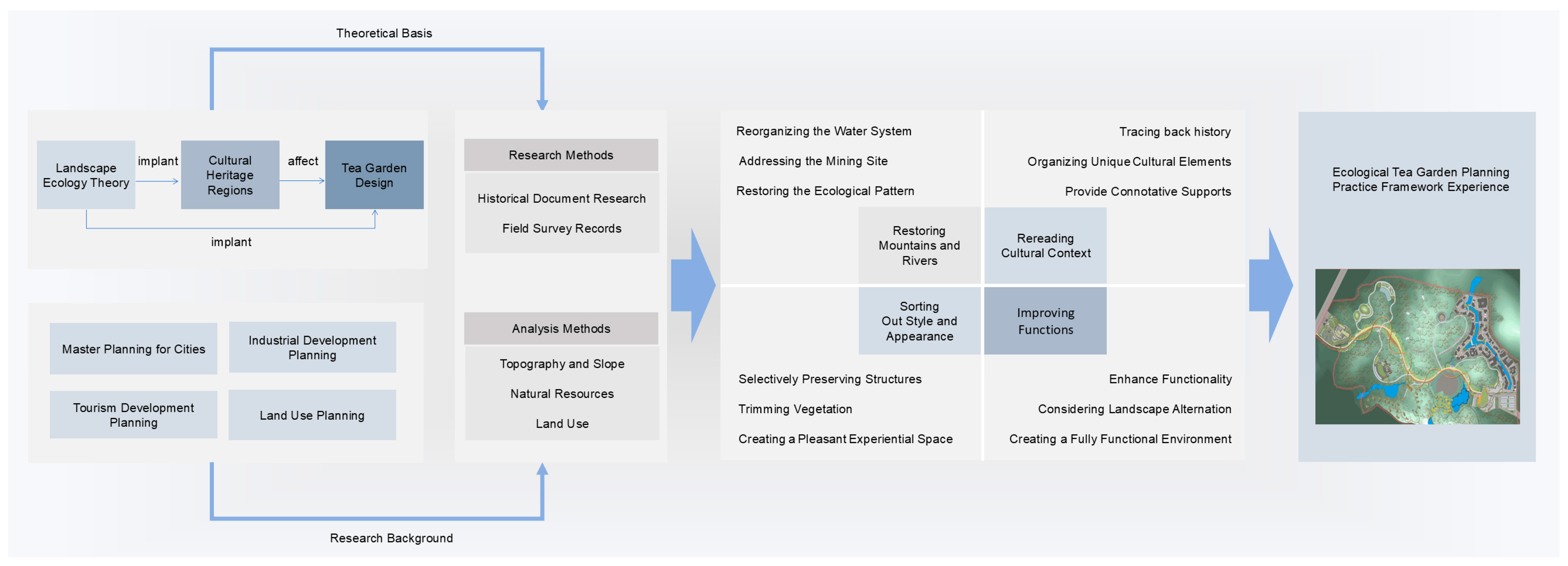 Buildings 15 01112 g004 Buildings 15 01112 g004