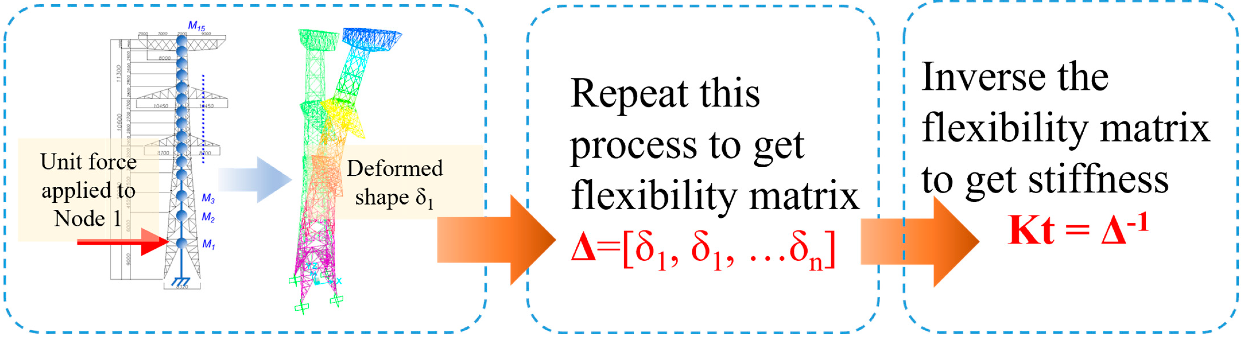 Buildings 15 01113 g004