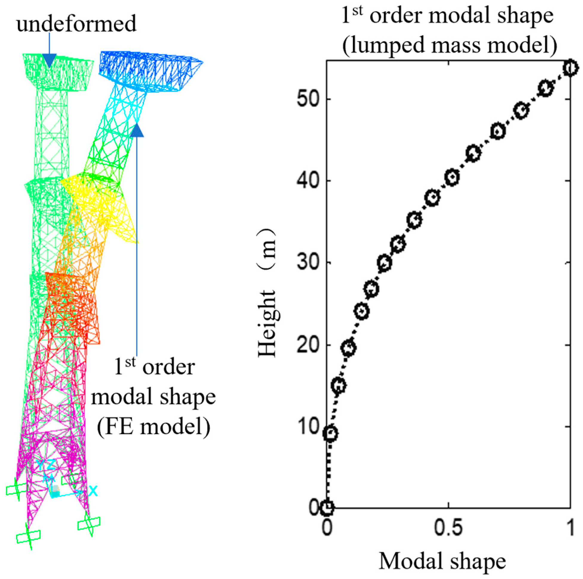 Buildings 15 01113 g005
