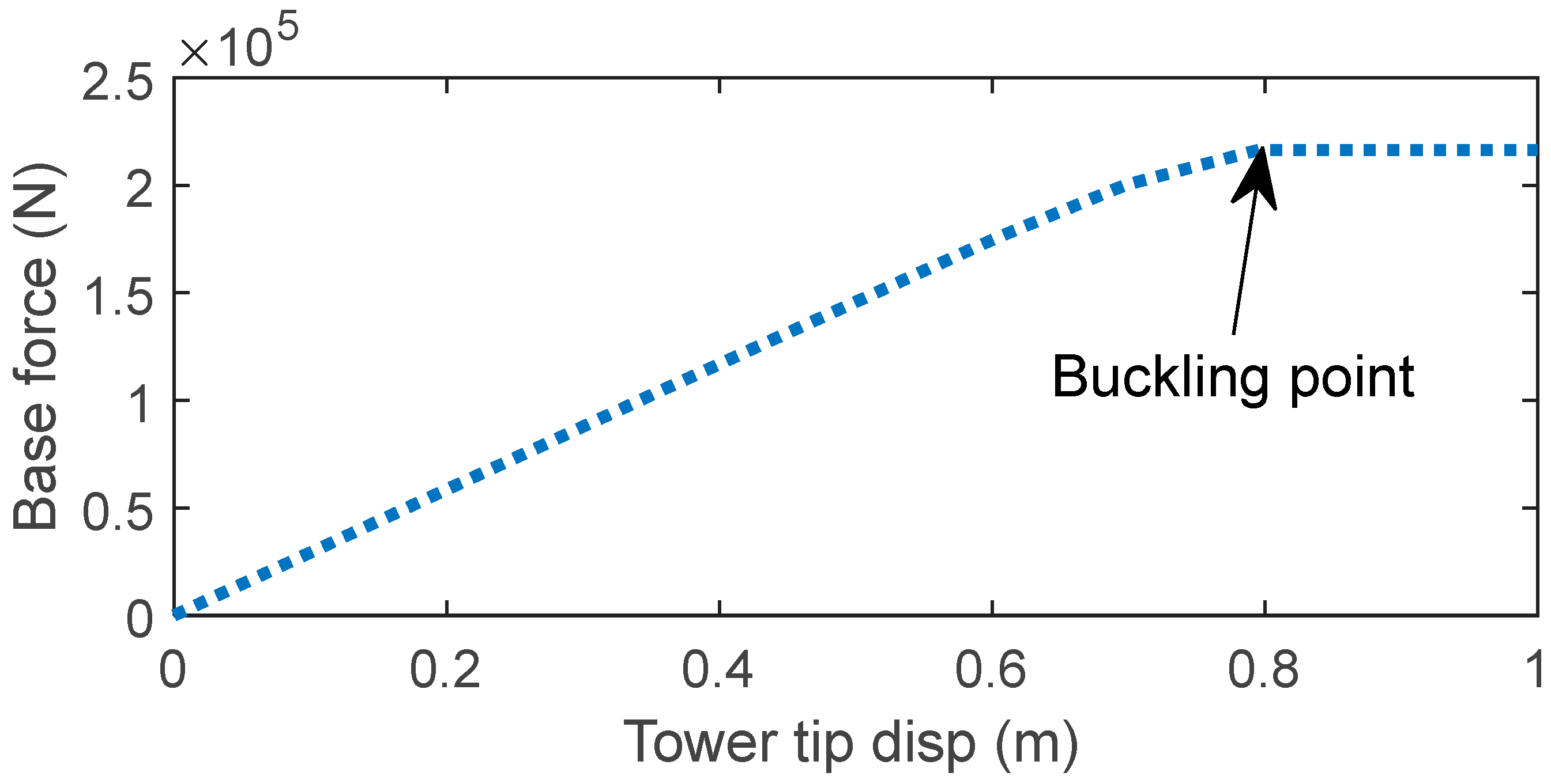Buildings 15 01113 g011