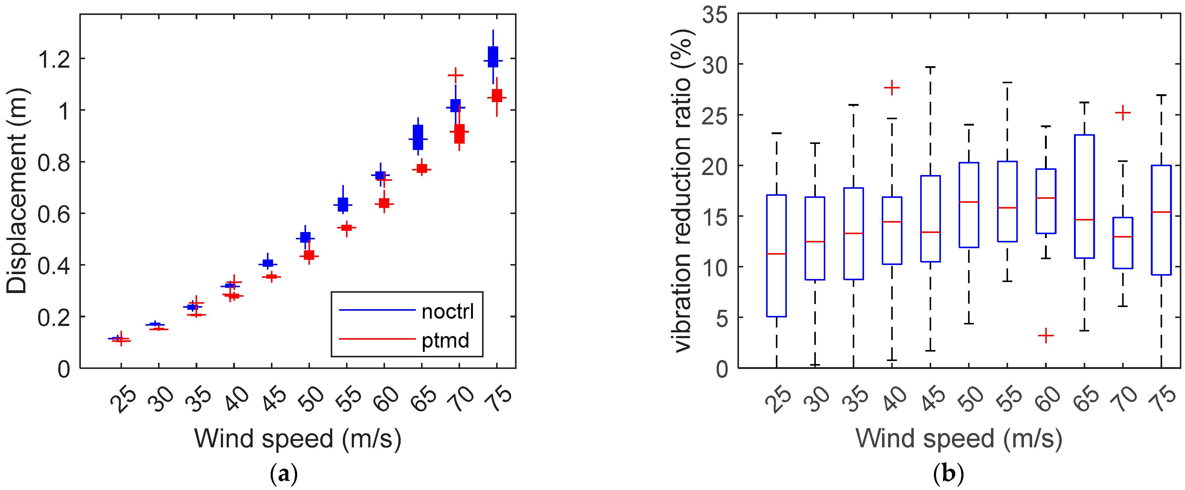 Buildings 15 01113 g012