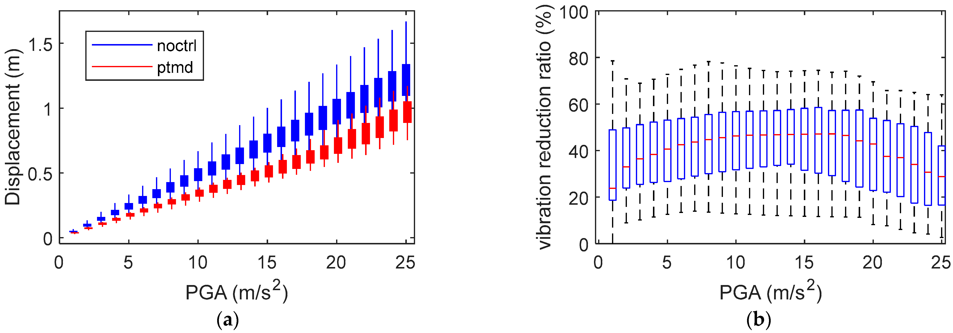 Buildings 15 01113 g013