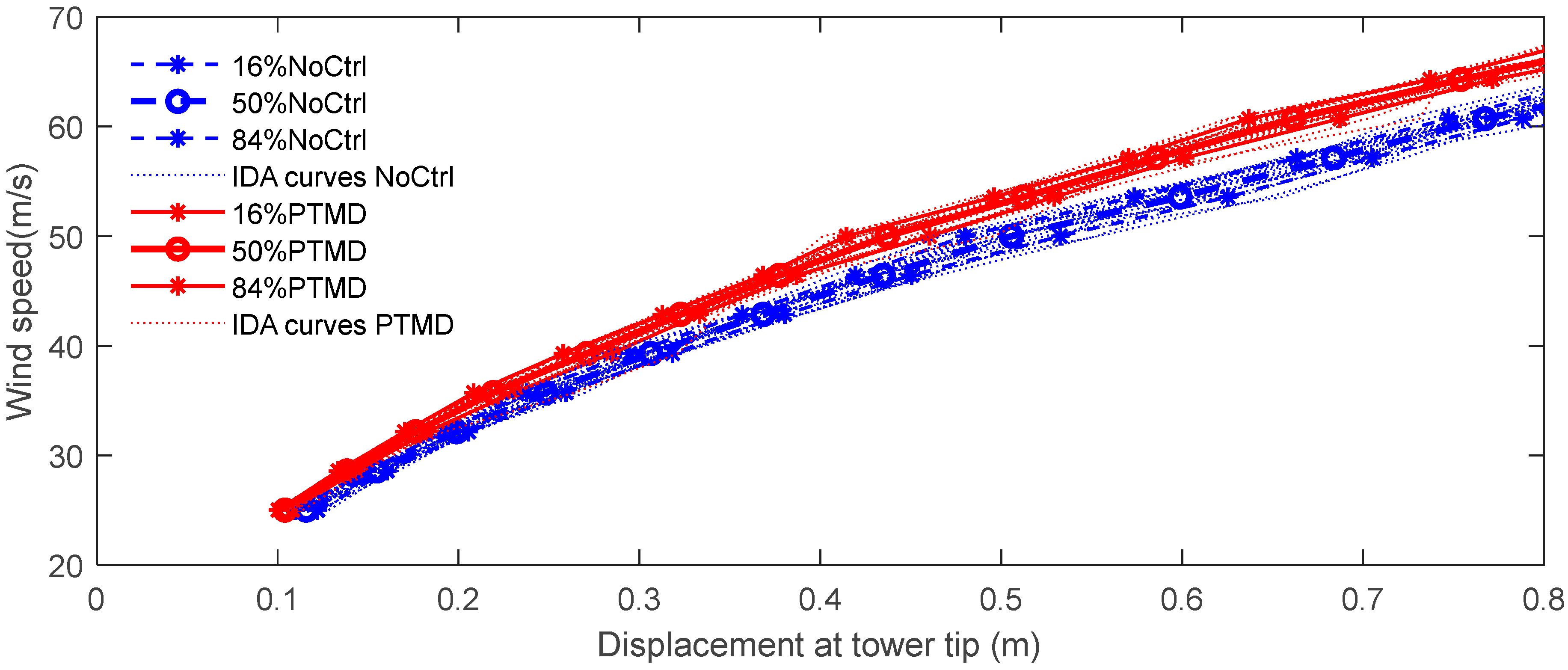 Buildings 15 01113 g014
