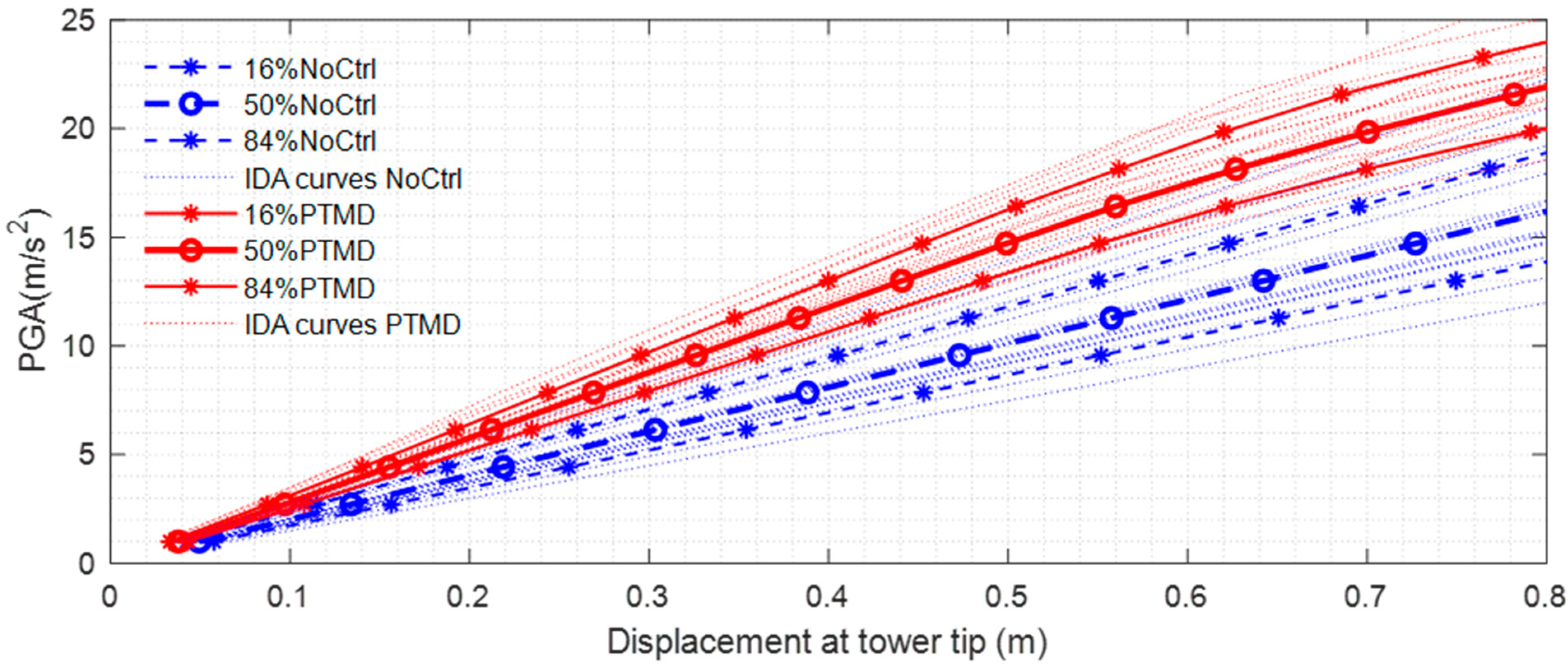Buildings 15 01113 g016