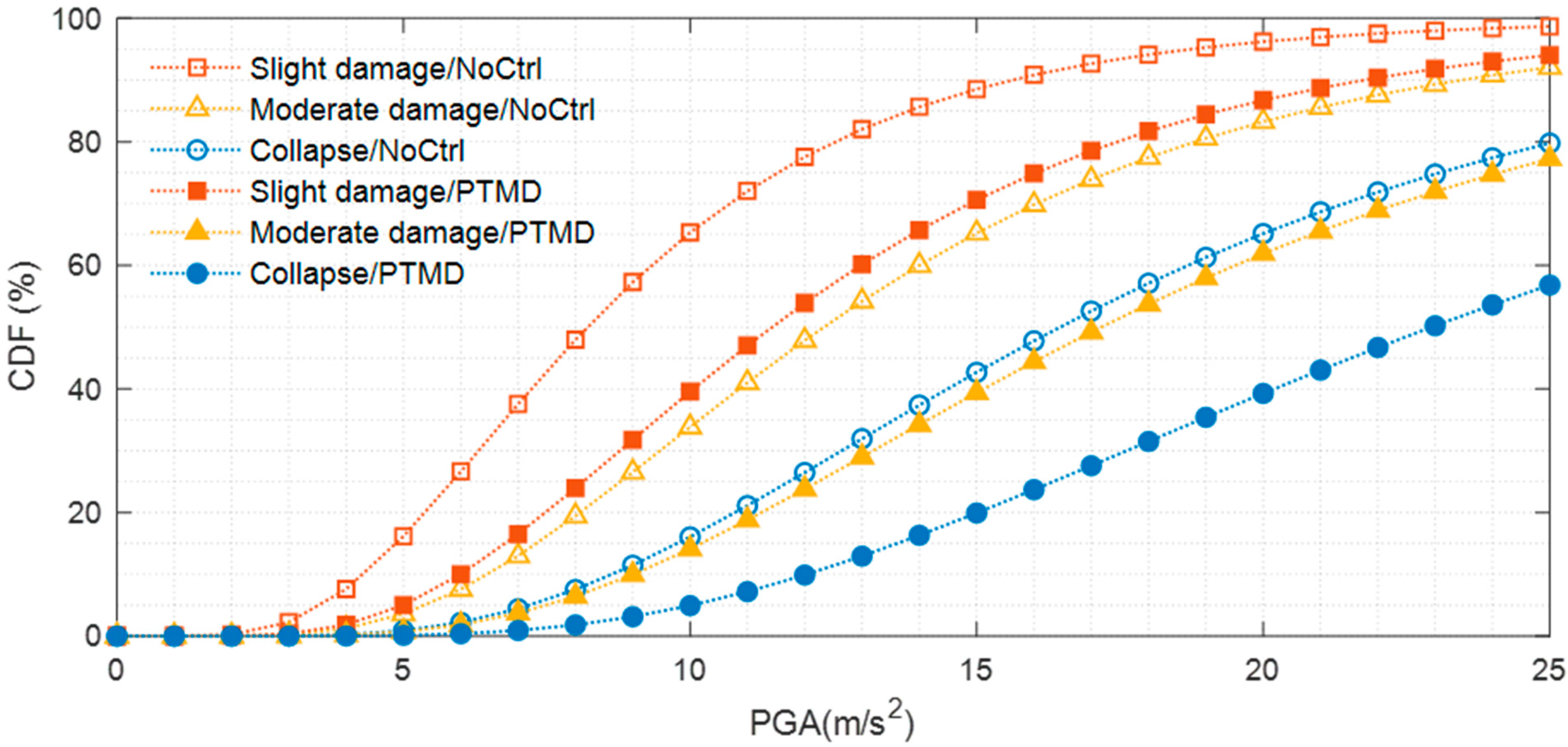 Buildings 15 01113 g017