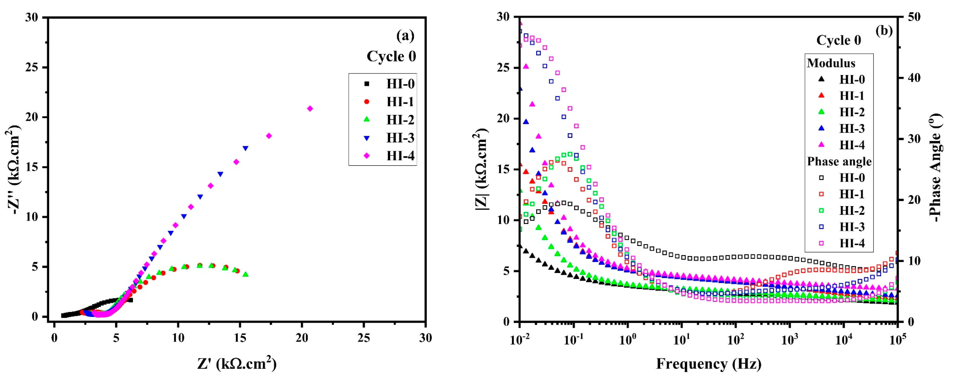 Buildings 15 01114 g010