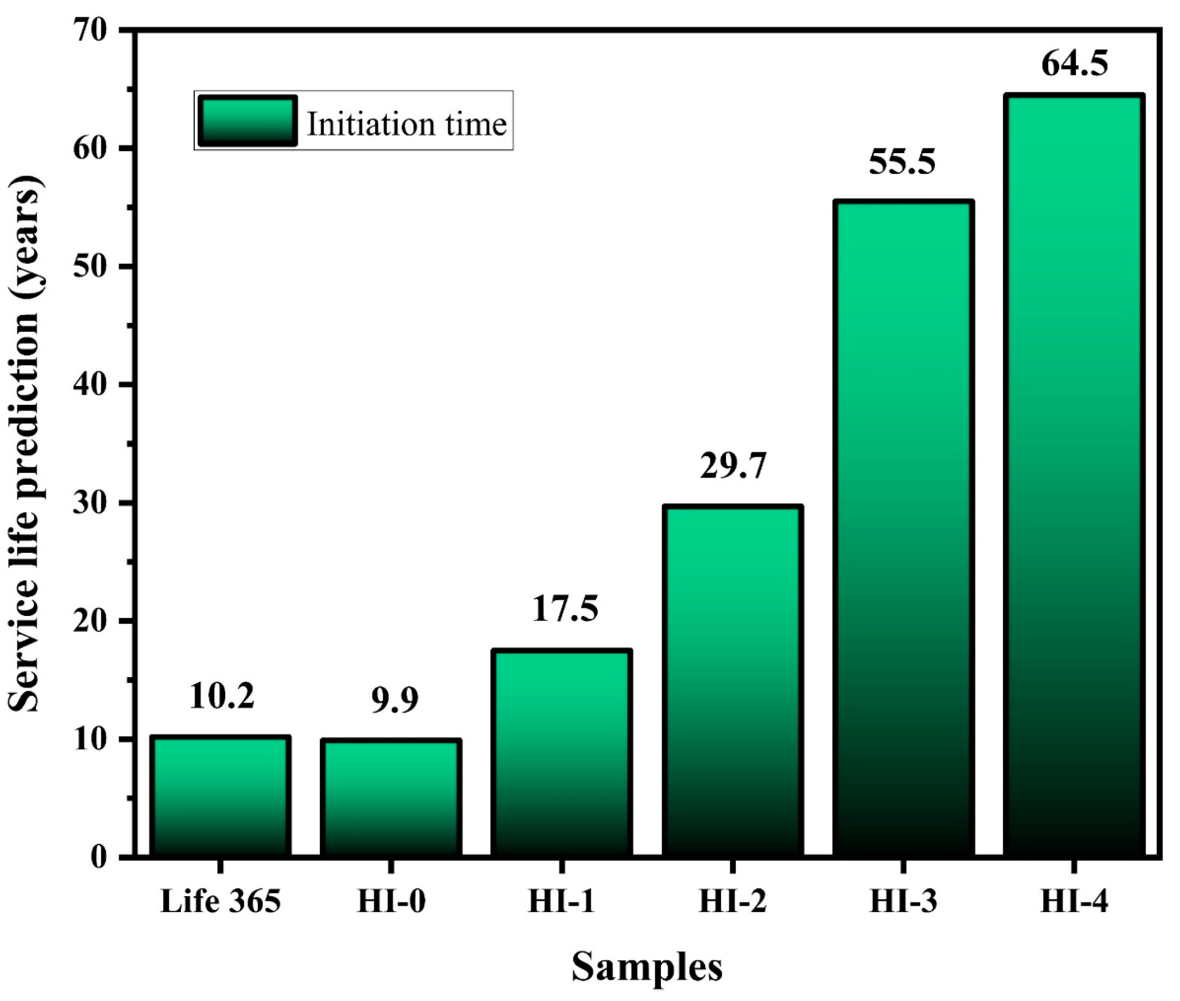Buildings 15 01114 g015