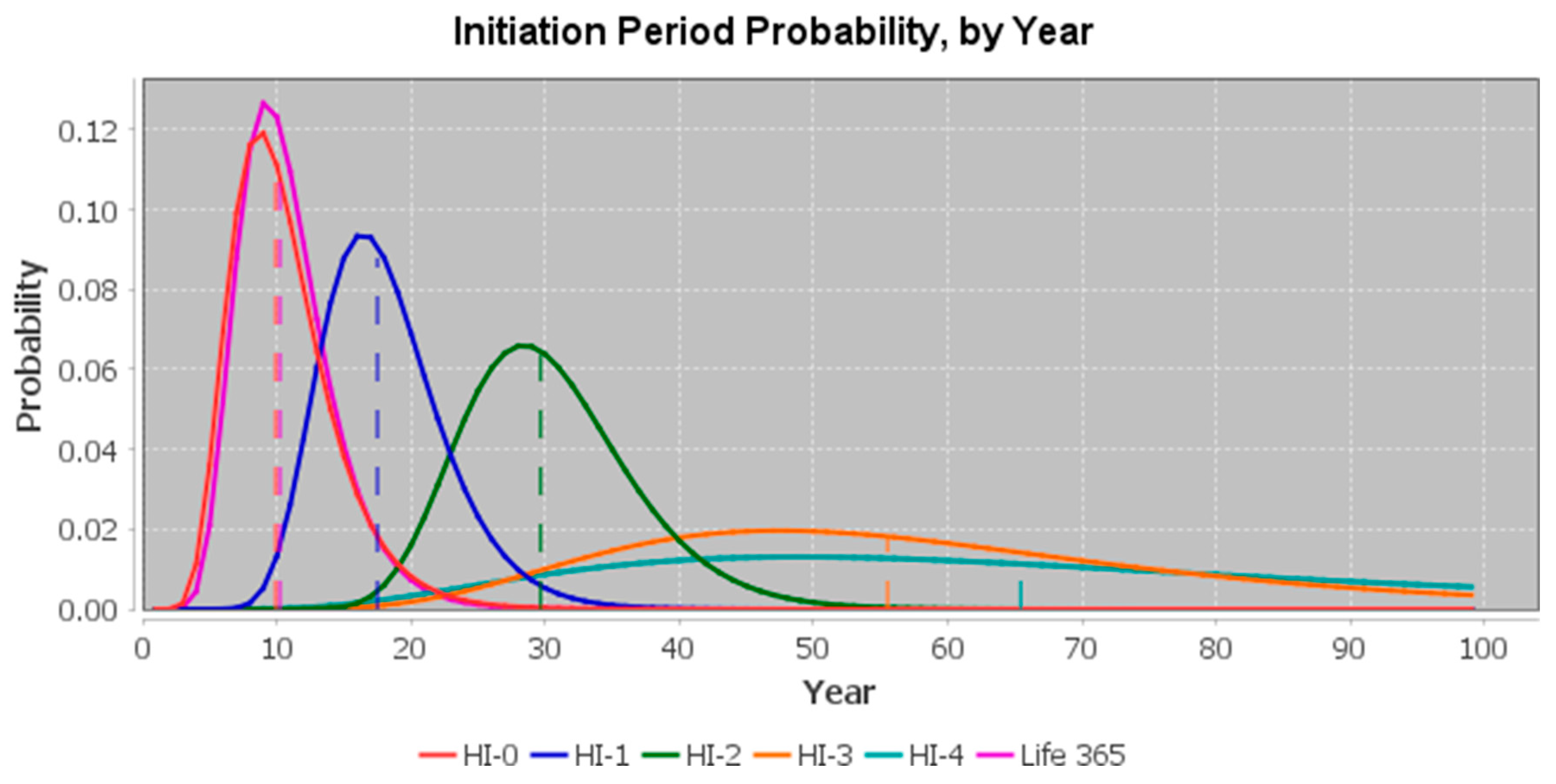Buildings 15 01114 g016