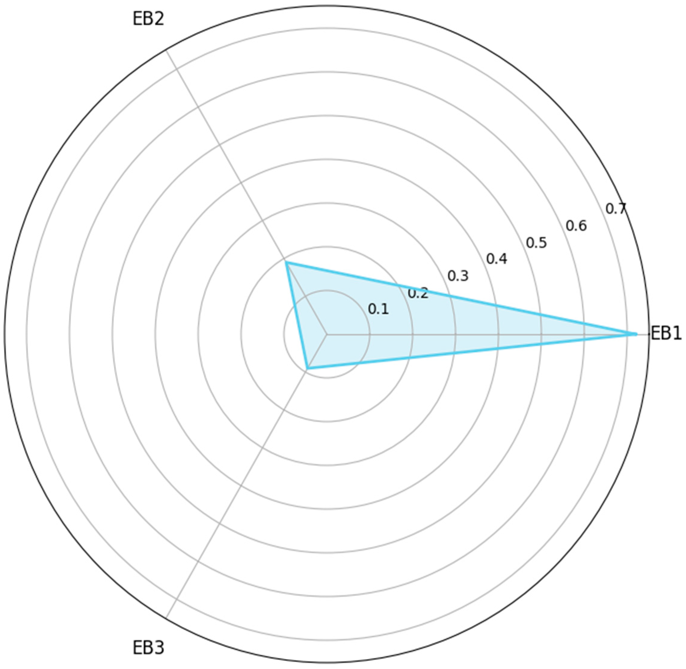 Buildings 15 01116 g006