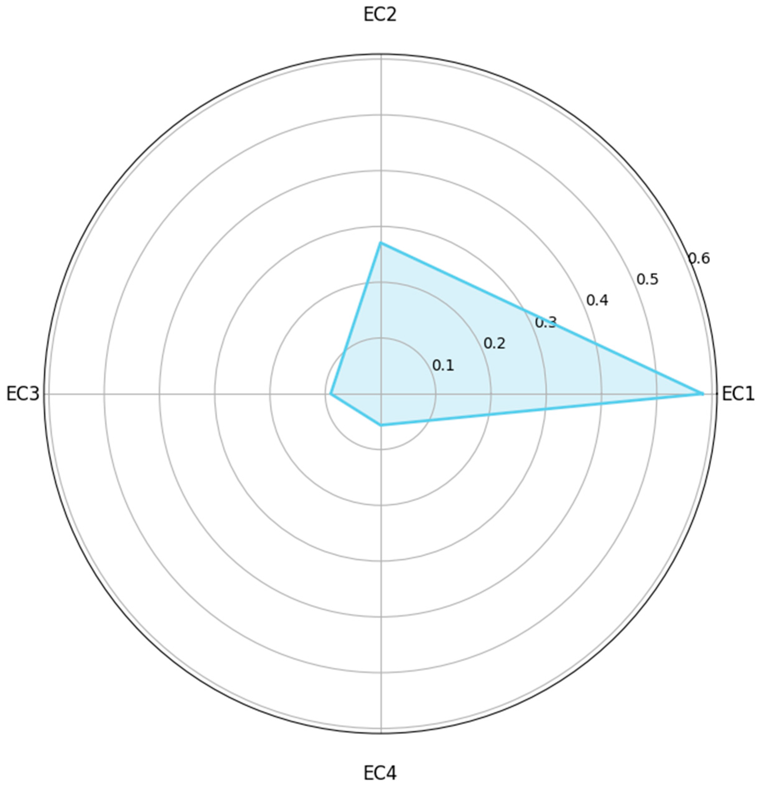 Buildings 15 01116 g007