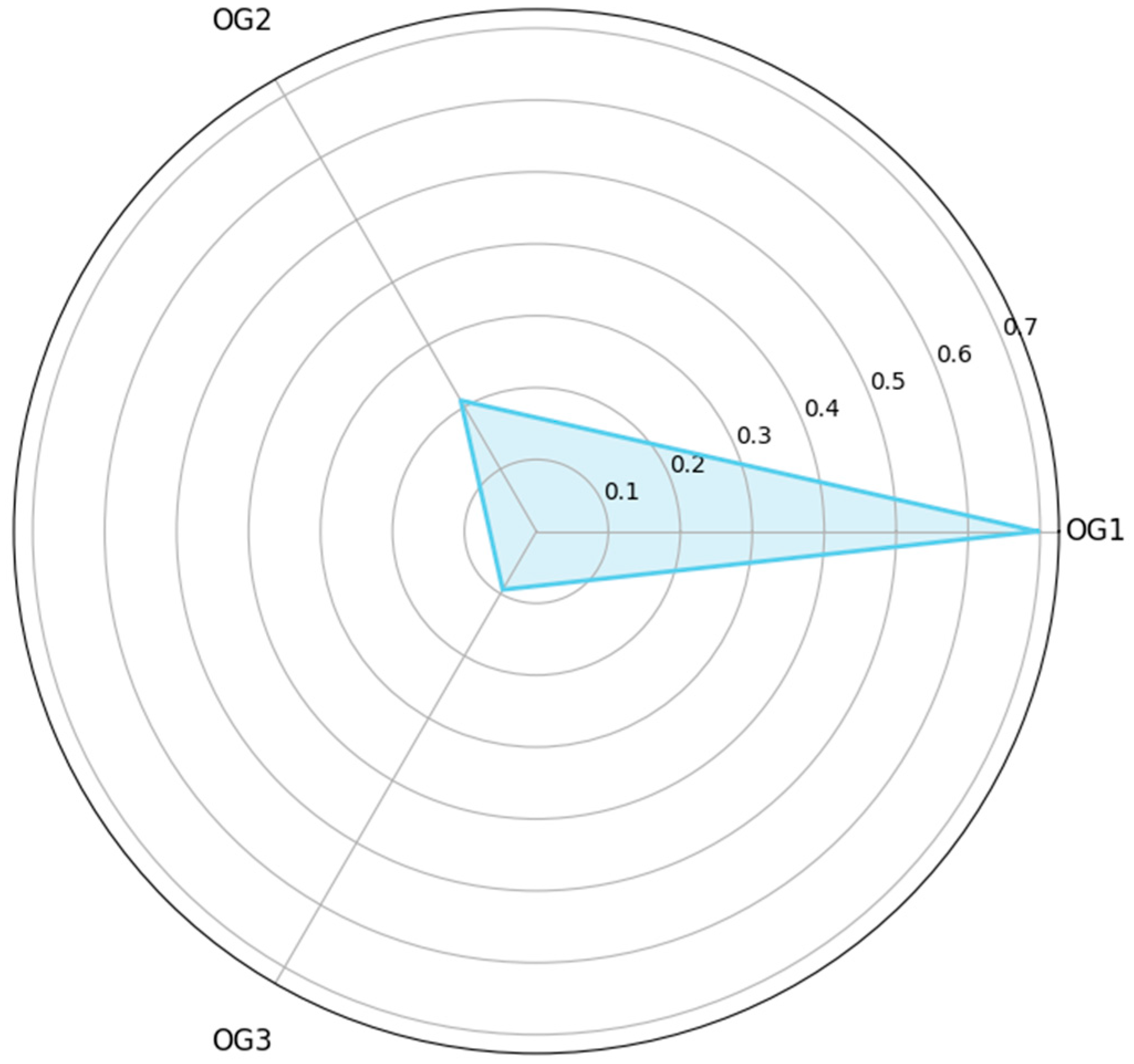Buildings 15 01116 g008