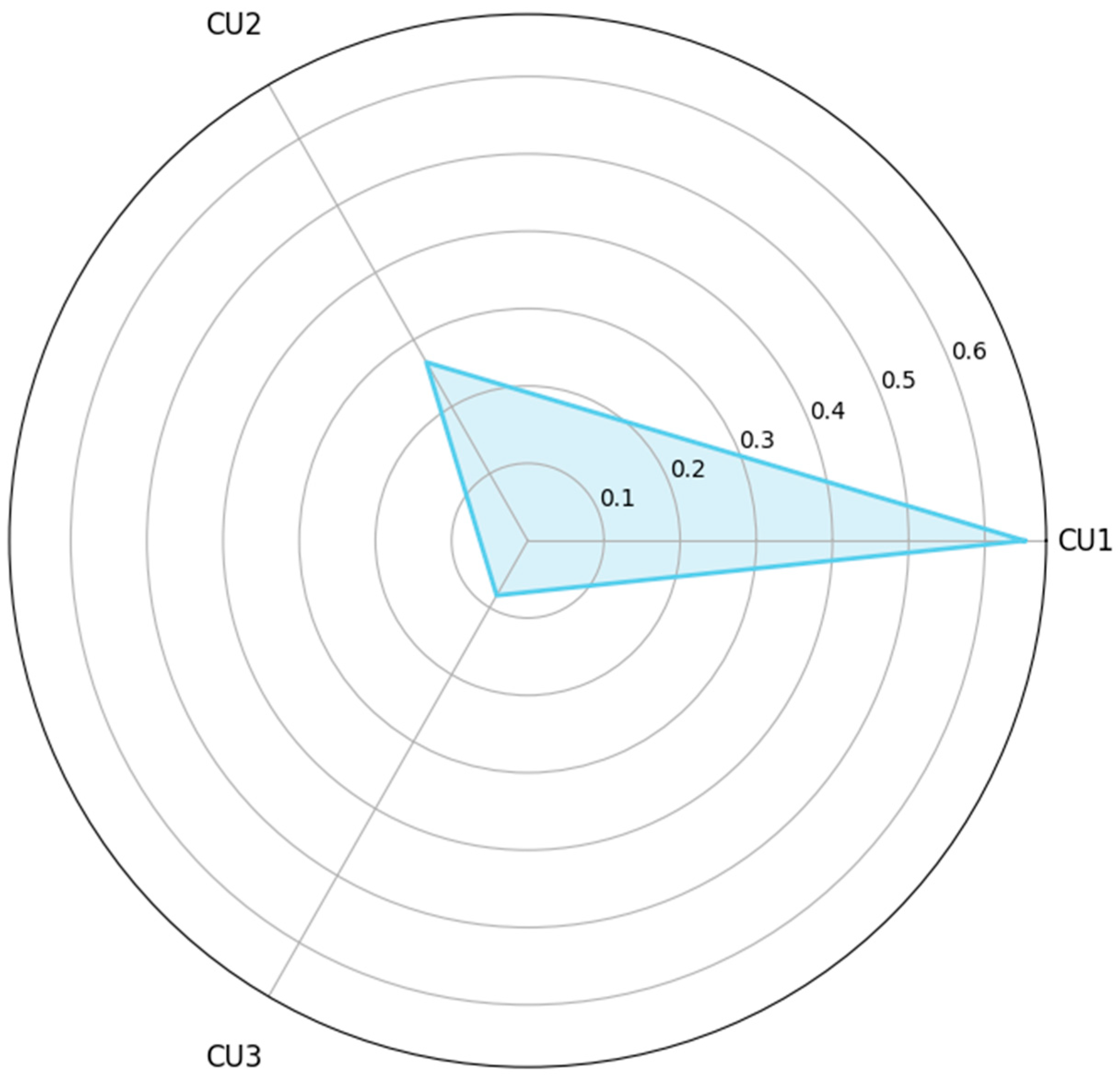 Buildings 15 01116 g009