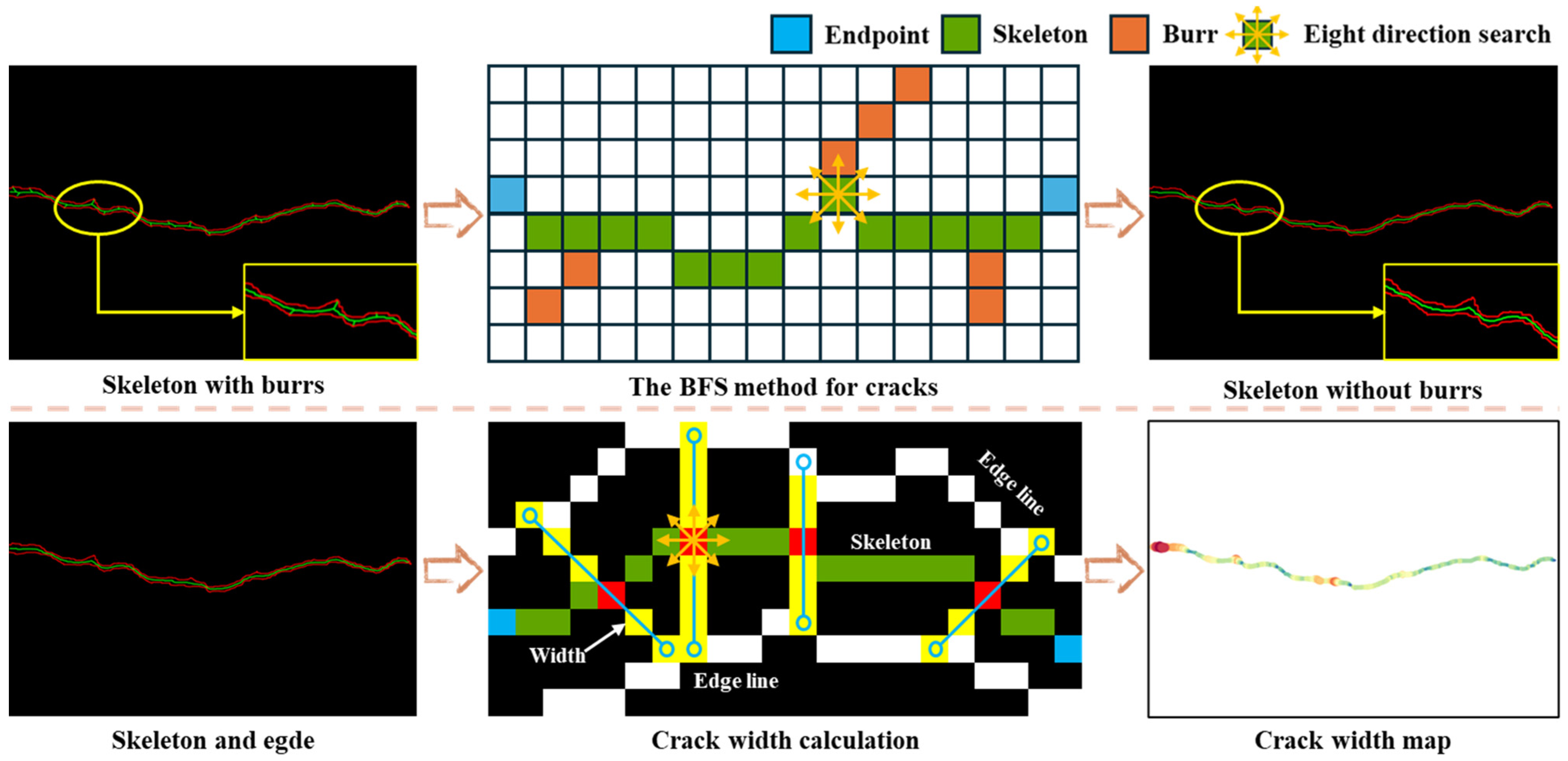 Buildings 15 01117 g005