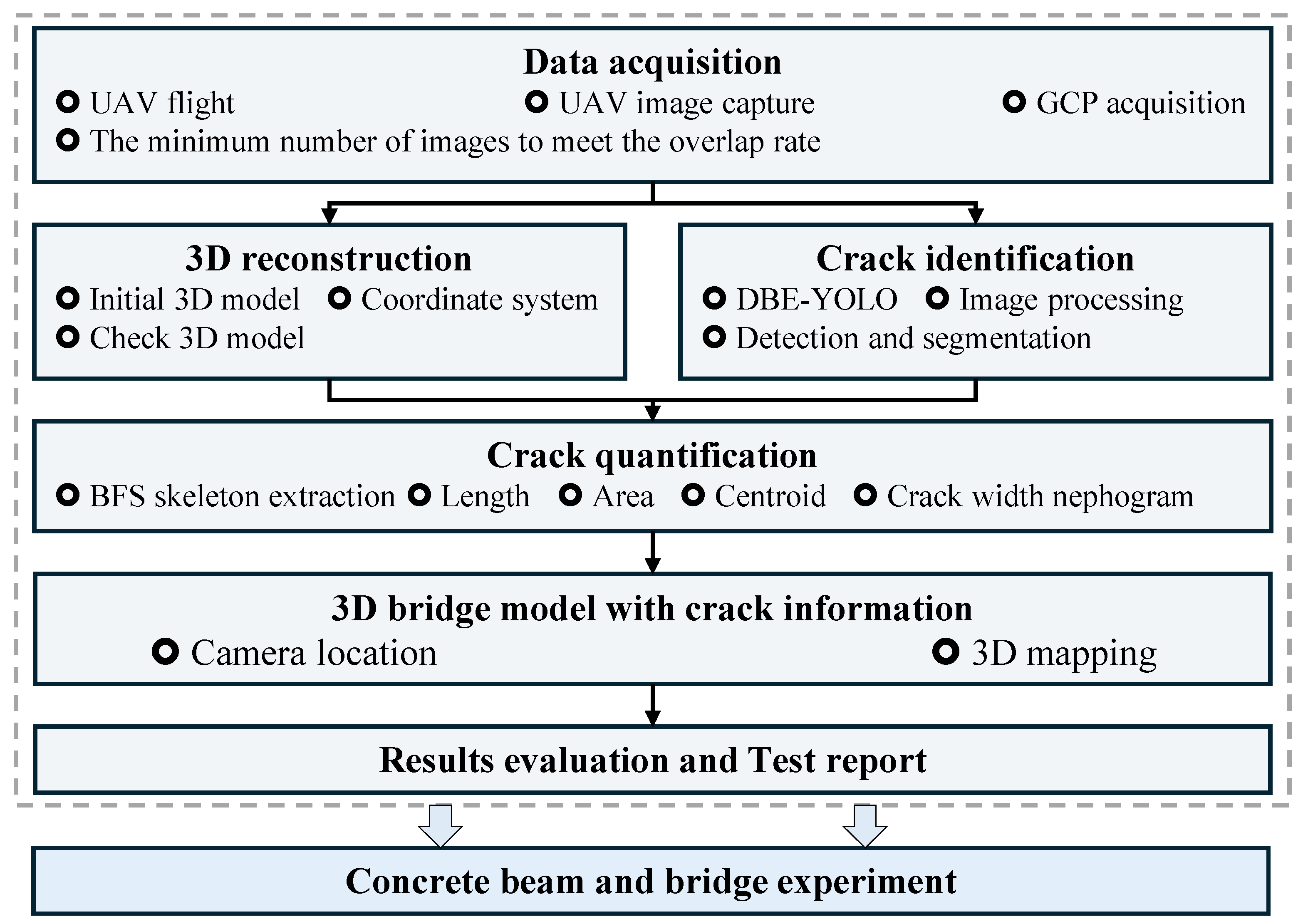 Buildings 15 01117 g007