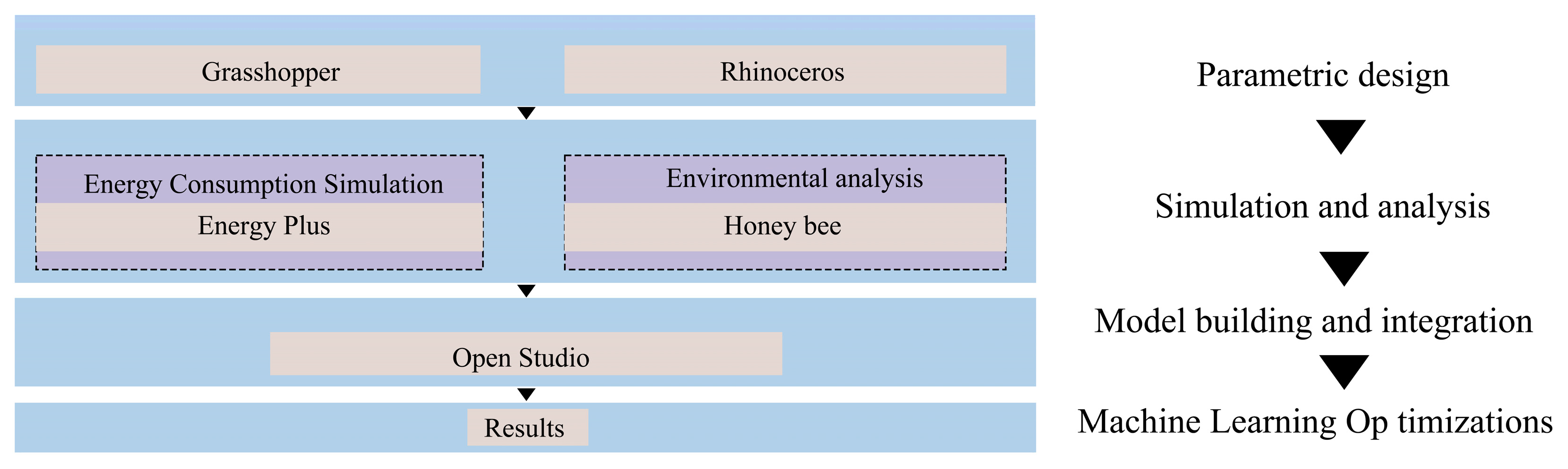 Buildings 15 01118 g002